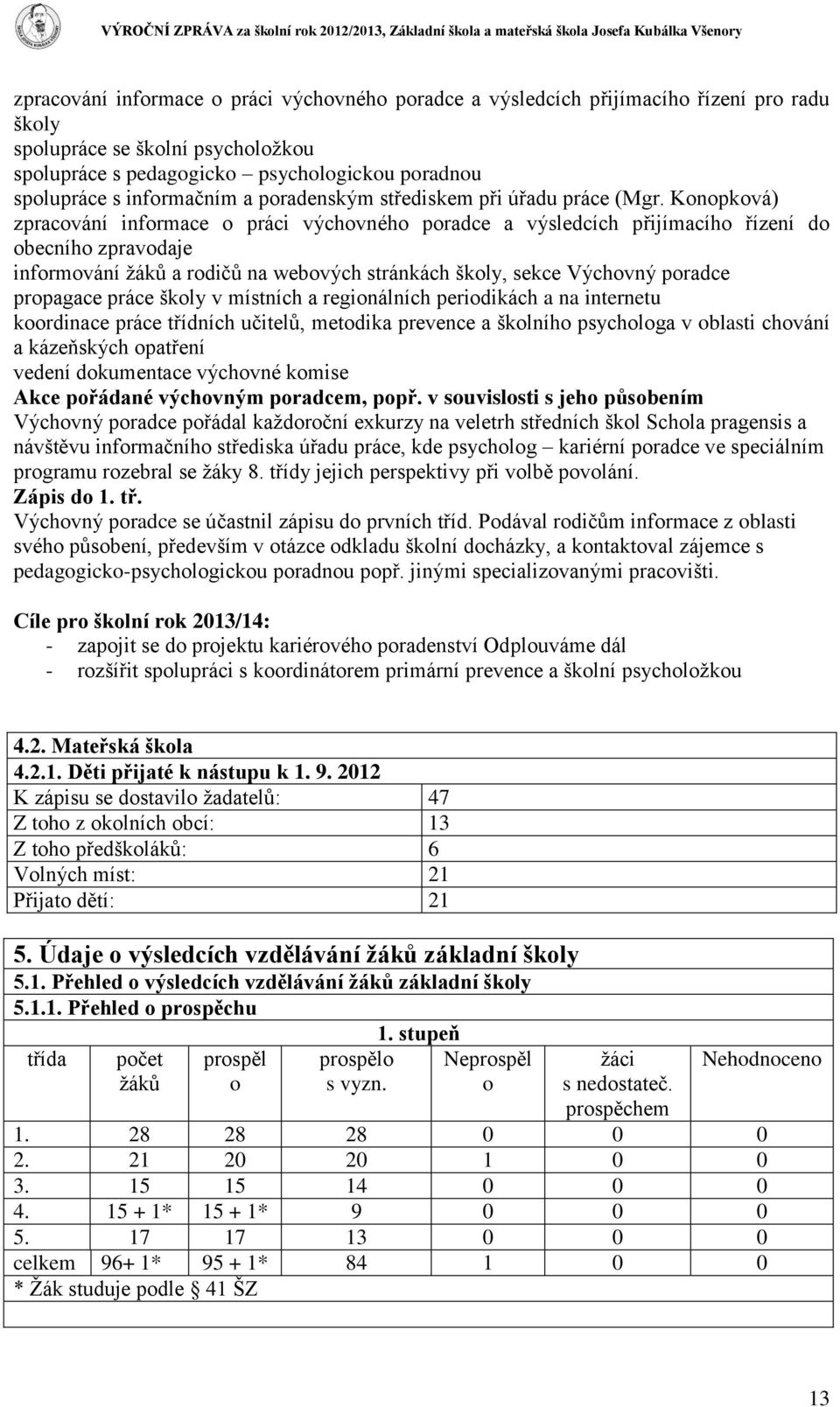 Konopková) zpracování informace o práci výchovného poradce a výsledcích přijímacího řízení do obecního zpravodaje informování žáků a rodičů na webových stránkách školy, sekce Výchovný poradce