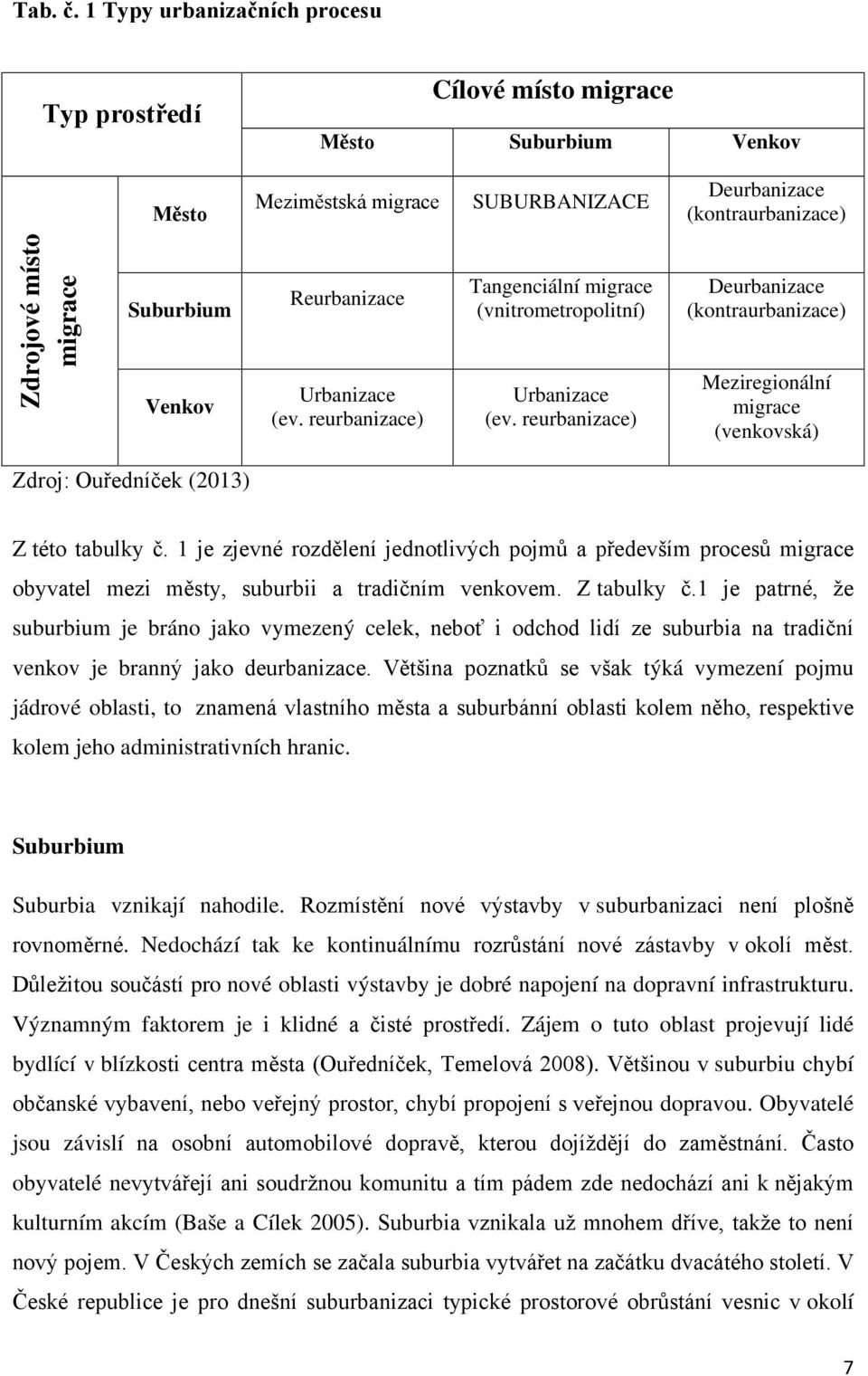 Reurbanizace Urbanizace (ev. reurbanizace) Tangenciální migrace (vnitrometropolitní) Urbanizace (ev.