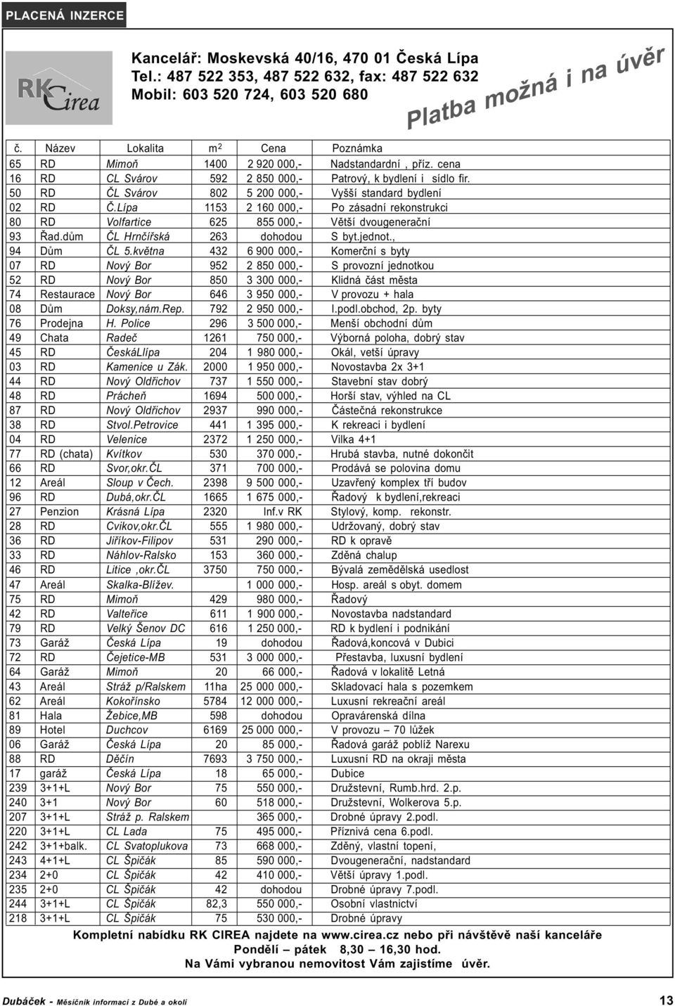 50 RD ÈL Svárov 802 5 200 000,- Vyšší standard bydlení 02 RD È.Lípa 1153 2 160 000,- Po zásadní rekonstrukci 80 RD Volfartice 625 855 000,- Vìtší dvougeneraèní 93 Øad.