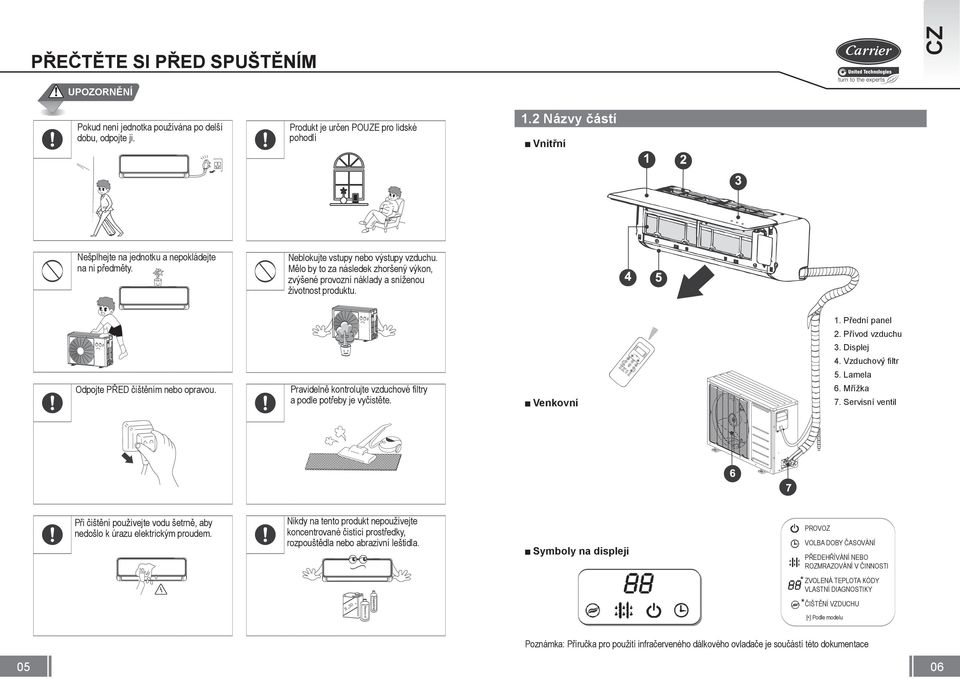 Mělo by to za následek zhoršený výkon, zvýšené provozní náklady a sníženou životnost produktu. 1. Přední panel 2. Přívod vzduchu 3. Displej 4. Vzduchový filtr 5.