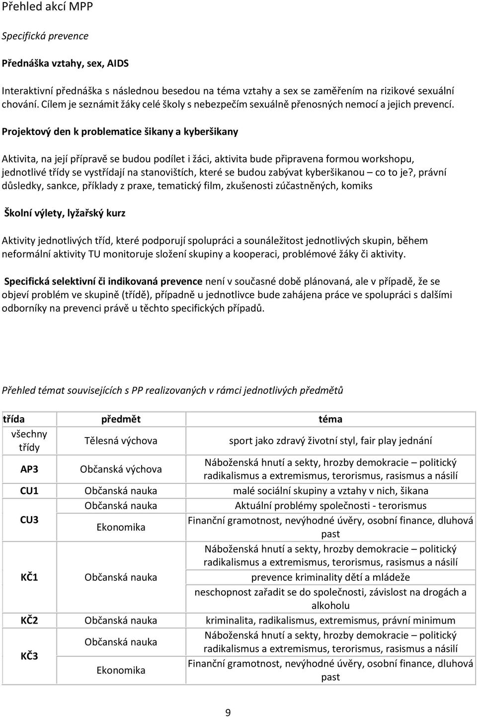 Projektový den k problematice šikany a kyberšikany Aktivita, na její přípravě se budou podílet i žáci, aktivita bude připravena formou workshopu, jednotlivé třídy se vystřídají na stanovištích, které