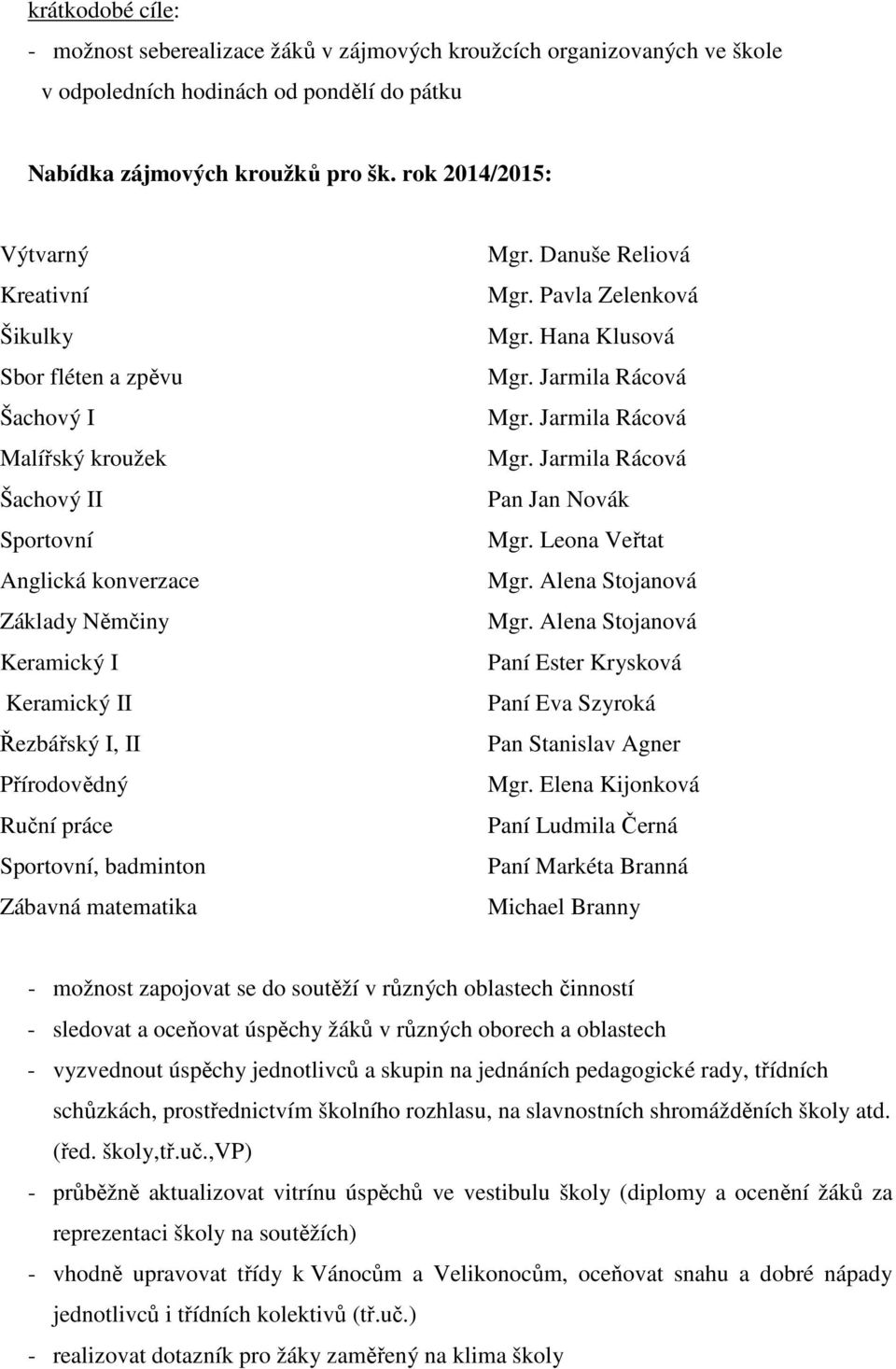 Ruční práce Sportovní, badminton Zábavná matematika Mgr. Danuše Reliová Mgr. Pavla Zelenková Mgr. Hana Klusová Mgr. Jarmila Rácová Mgr. Jarmila Rácová Mgr. Jarmila Rácová Pan Jan Novák Mgr.