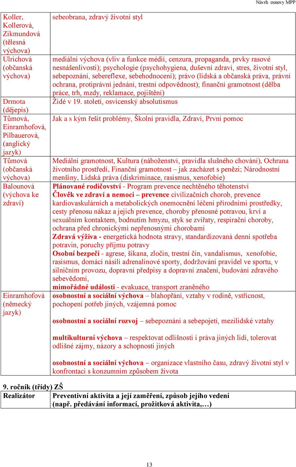 sebehodnocení); právo (lidská a občanská práva, právní ochrana, protiprávní jednání, trestní odpovědnost); finanční gramotnost (dělba práce, trh, mzdy, reklamace, pojištění) Židé v 19.