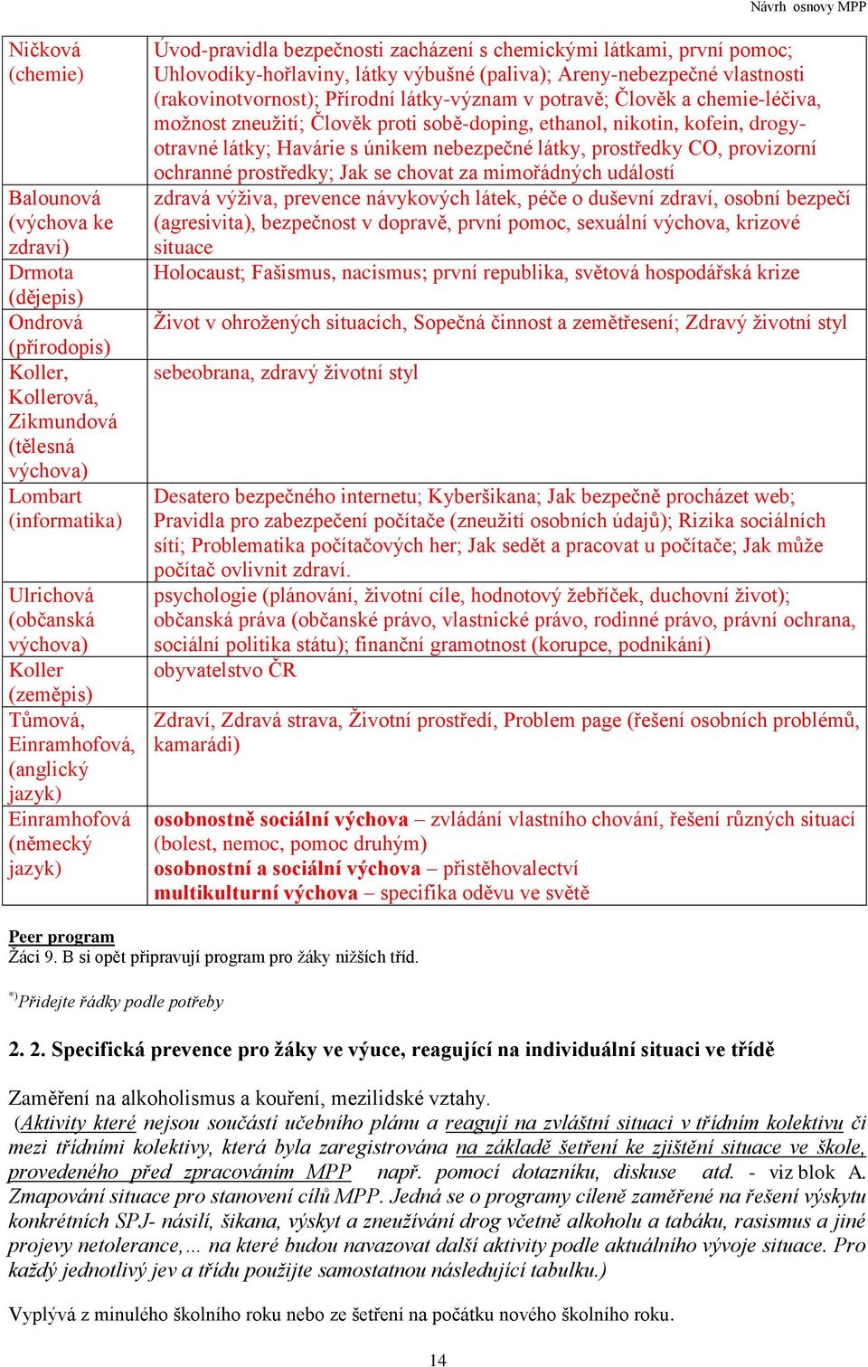 Přírodní látky-význam v potravě; Člověk a chemie-léčiva, možnost zneužití; Člověk proti sobě-doping, ethanol, nikotin, kofein, drogyotravné látky; Havárie s únikem nebezpečné látky, prostředky CO,