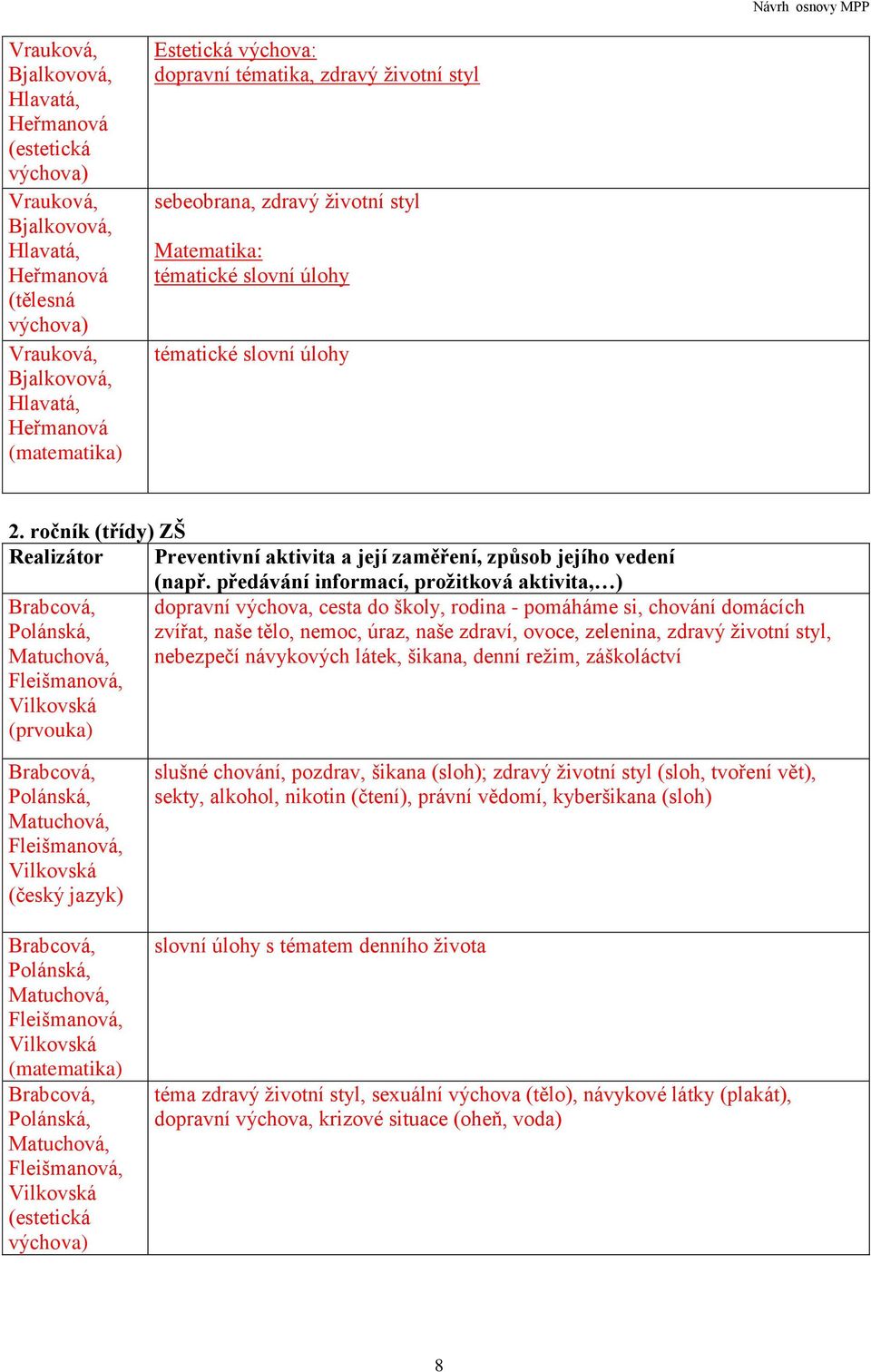 ročník (třídy) ZŠ Brabcová, dopravní výchova, cesta do školy, rodina - pomáháme si, chování domácích Polánská, zvířat, naše tělo, nemoc, úraz, naše zdraví, ovoce, zelenina, zdravý životní styl,