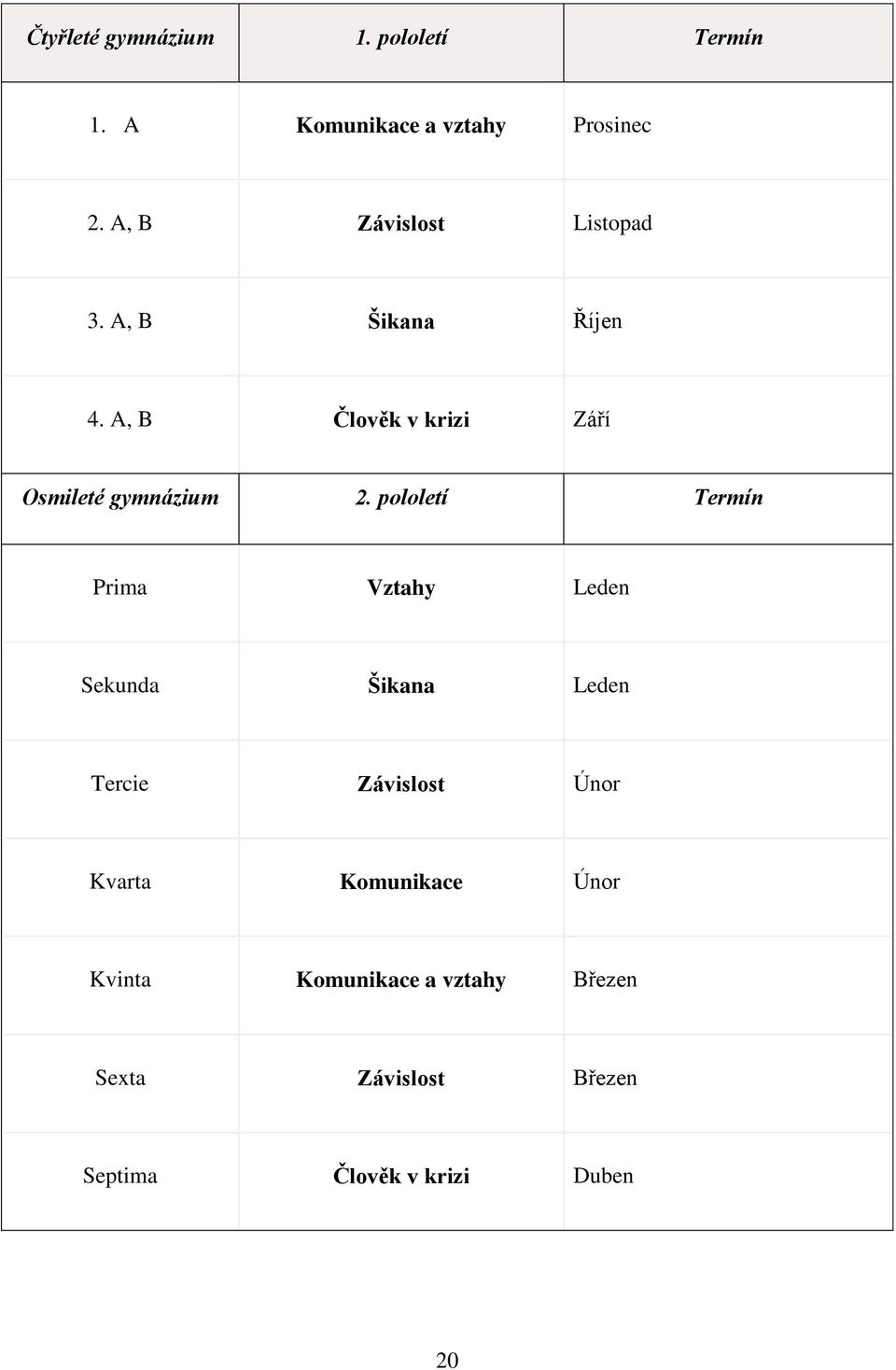 A, B Člověk v krizi Září Osmileté gymnázium 2.