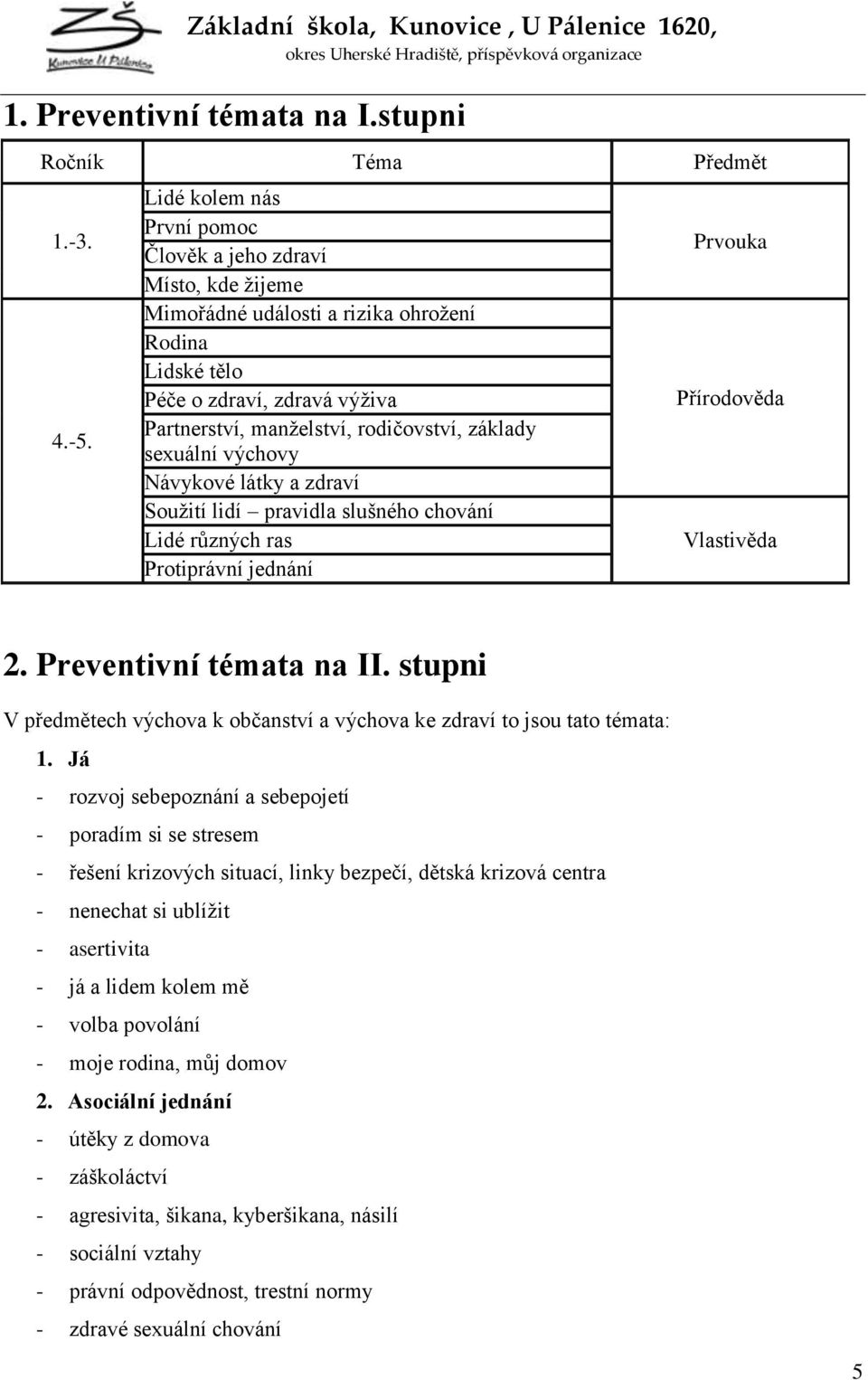 sexuální výchovy Návykové látky a zdraví Souţití lidí pravidla slušného chování Lidé různých ras Protiprávní jednání Prvouka Přírodověda Vlastivěda 2. Preventivní témata na II.