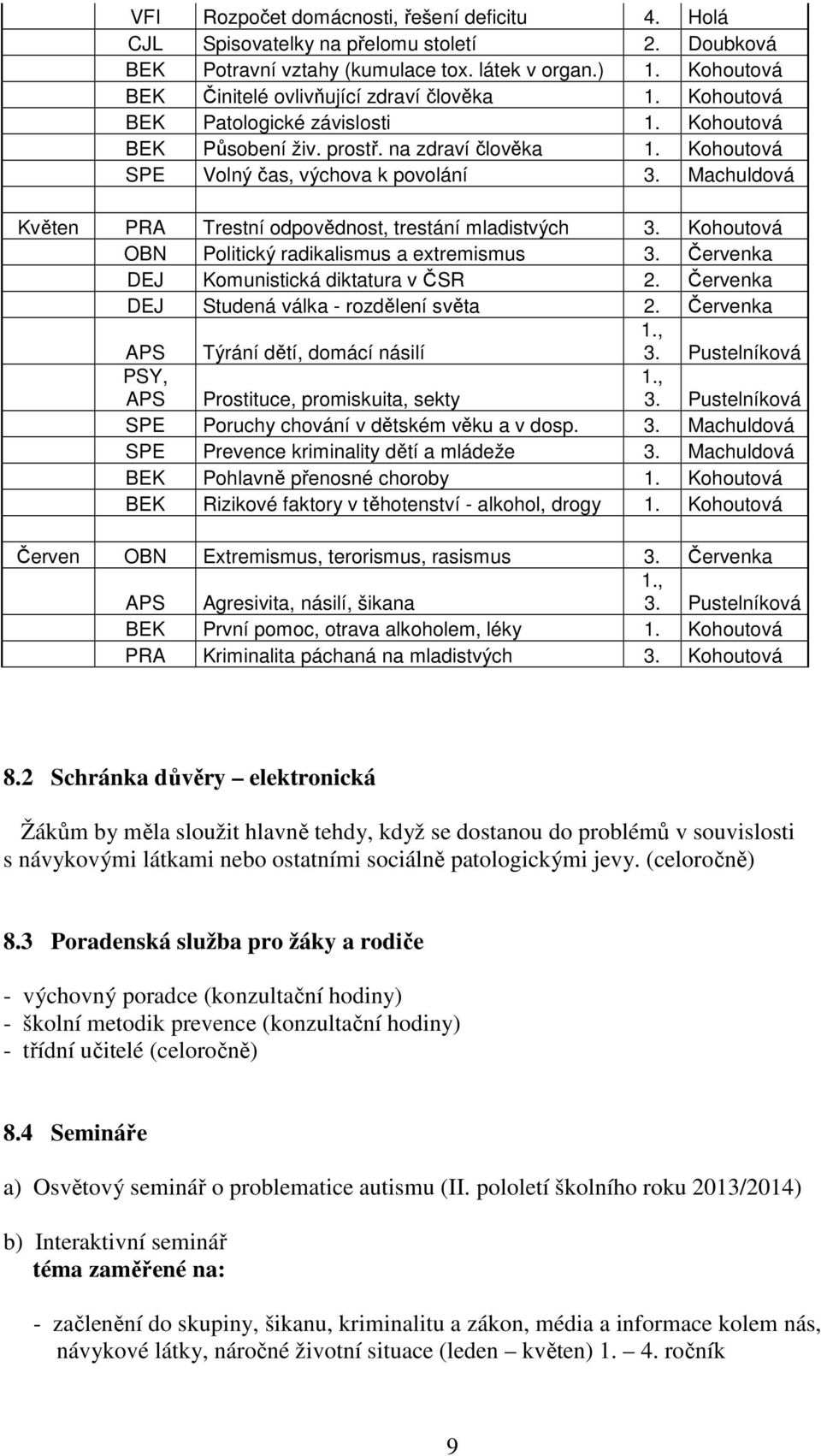 Machuldová Květen PRA Trestní odpovědnost, trestání mladistvých 3. Kohoutová OBN Politický radikalismus a extremismus 3. Červenka DEJ Komunistická diktatura v ČSR 2.