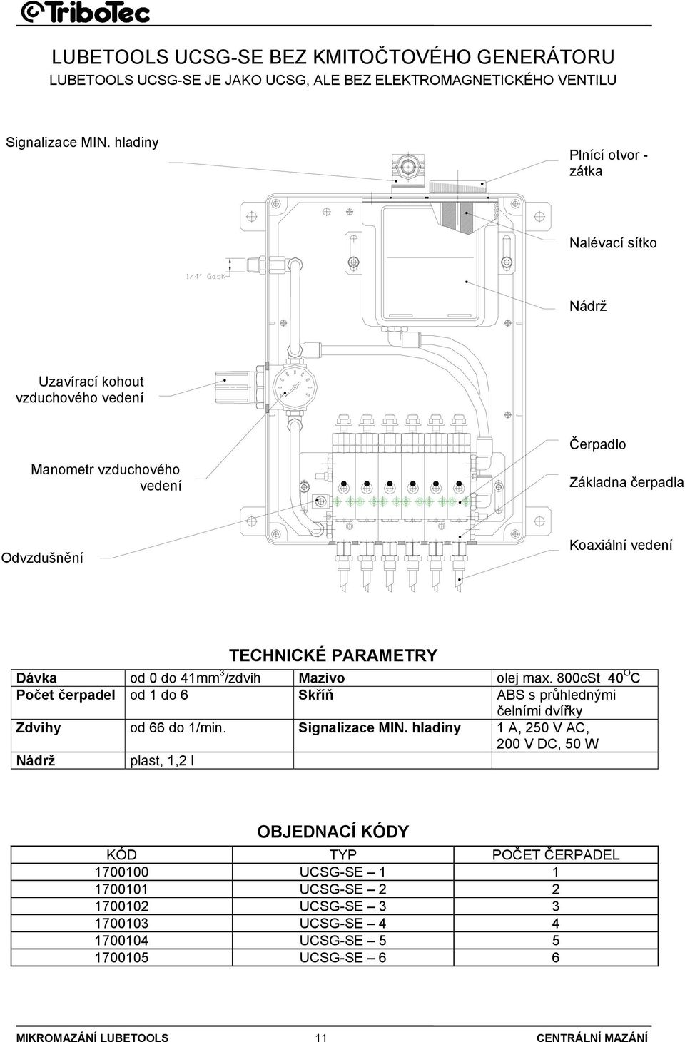 PARAMETRY Dávka od 0 do 41mm 3 /zdvih Mazivo olej max. 800cSt 40 O C Počet čerpadel od 1 do 6 Skříň ABS s průhlednými čelními dvířky Zdvihy od 66 do 1/min. Signalizace MIN.