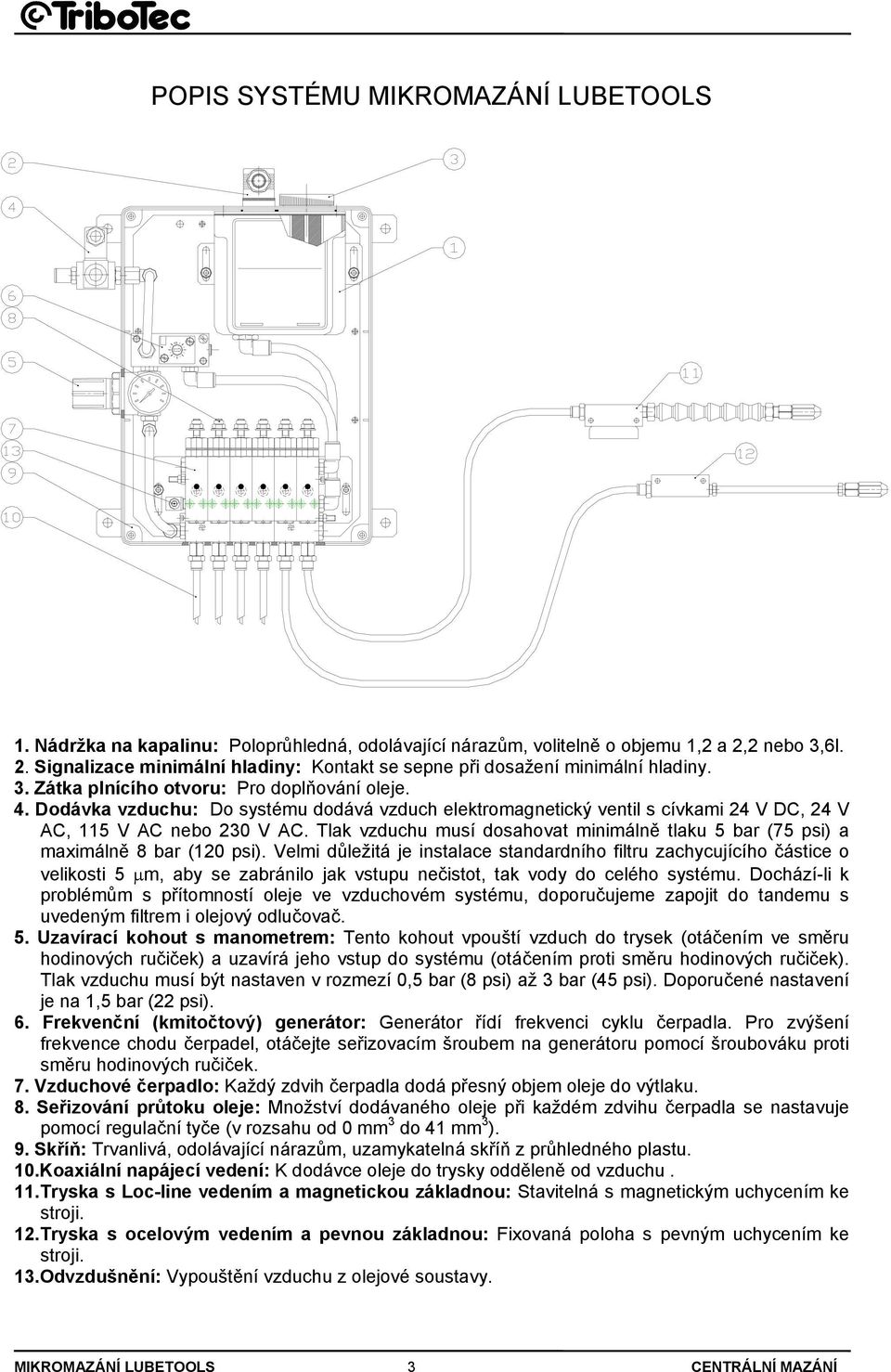 Dodávka vzduchu: Do systému dodává vzduch elektromagnetický ventil s cívkami 24 V DC, 24 V AC, 115 V AC nebo 230 V AC.