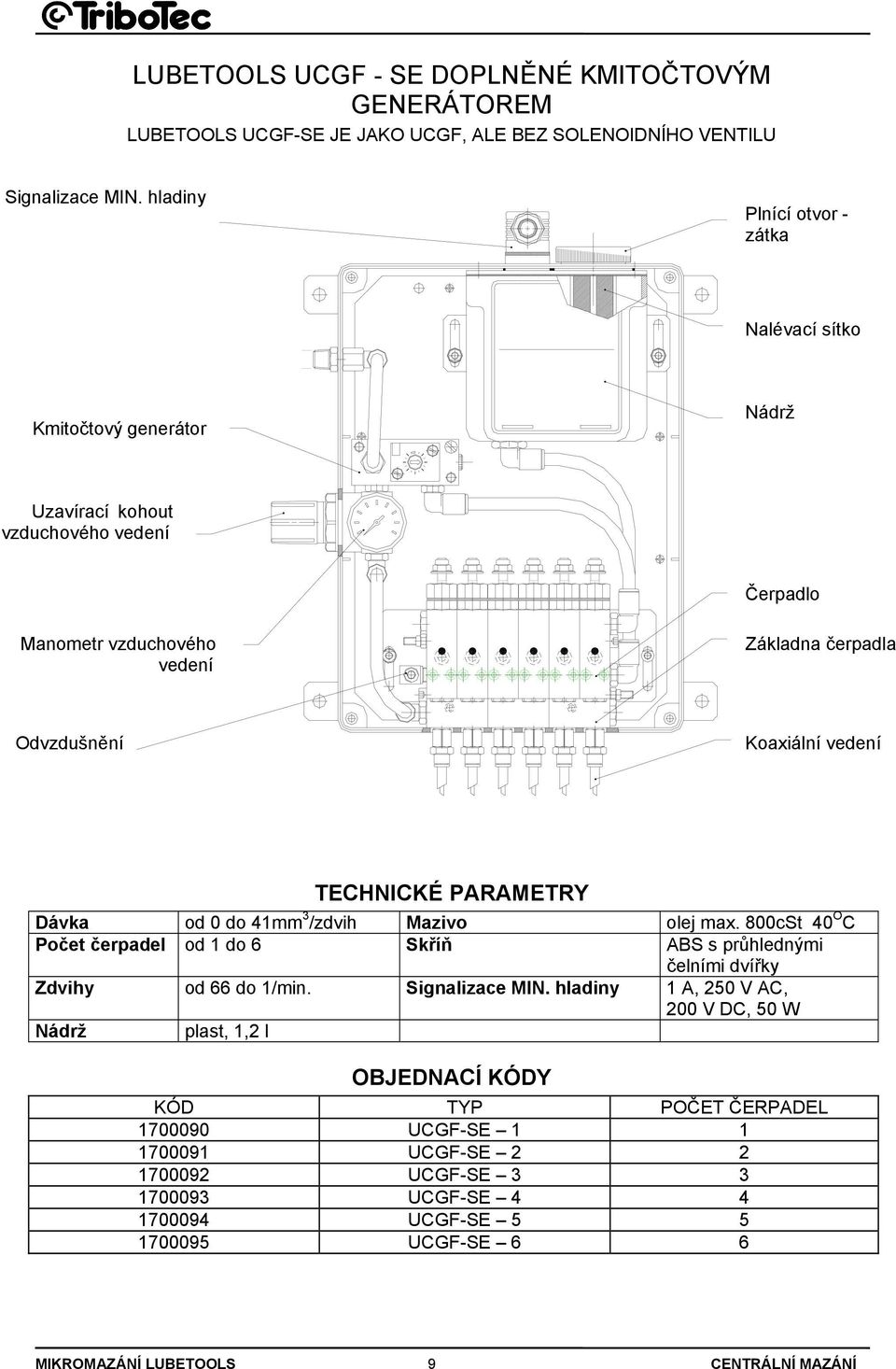 vedení TECHNICKÉ PARAMETRY Dávka od 0 do 41mm 3 /zdvih Mazivo olej max. 800cSt 40 O C Počet čerpadel od 1 do 6 Skříň ABS s průhlednými čelními dvířky Zdvihy od 66 do 1/min. Signalizace MIN.