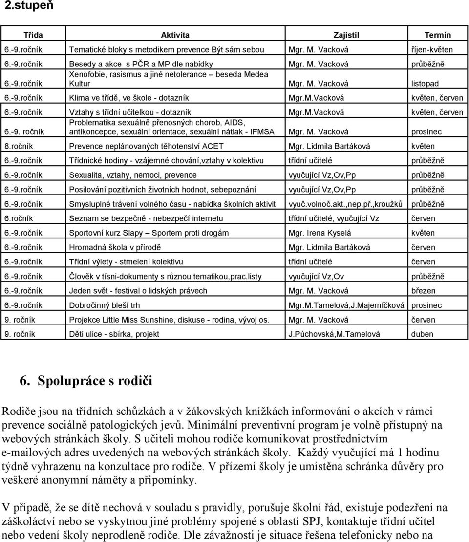 -9. ročník antikoncepce, sexuální orientace, sexuální nátlak - IFMSA Mgr. M. Vacková prosinec 8.ročník Prevence neplánovaných těhotenství ACET Mgr. Lidmila Bartáková květen 6.-9.ročník Třídnické hodiny - vzájemné chování,vztahy v kolektivu třídní učitelé průběžně 6.