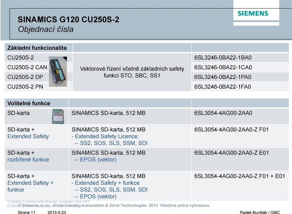 -- SS2, SOS, SLS, SSM, SDI SINAMICS SD-karta, 512 MB -- EPOS (vektor) 6SL3054-4AG00-2AA0-Z F01 6SL3054-4AG00-2AA0-Z E01 SD-karta + Extended Safety + funkce SINAMICS SD-karta, 512 MB - Extended Safety