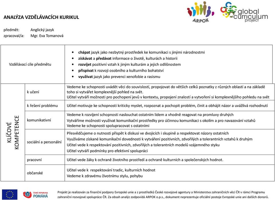 rozvíjet pozitivní vztah k jiným kulturám a jejich odlišnostem přispívat k rozvoji osobního a kulturního bohatství využívat jazyk jako prevenci xenofobie a rasismu Vedeme ke schopnosti uvádět věci do