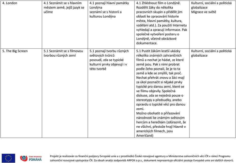 Pak společné vytvoření posteru o Londýně, včetně obrázkové dokumentace. Kulturní, sociální a politická globalizace Migrace ve světě 5. The Big Screen 5.1 Seznámit se s filmovou tvorbou různých zemí 5.