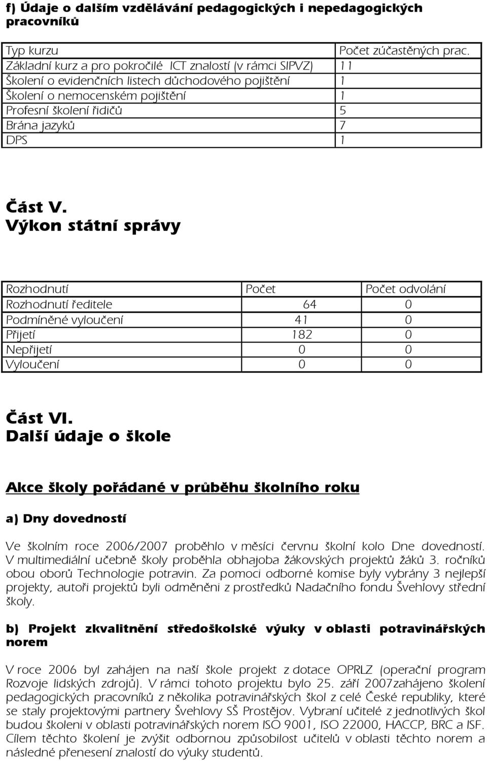 Část V. Výkon státní správy Rozhodnutí Počet Počet odvolání Rozhodnutí ředitele 64 0 Podmíněné vyloučení 41 0 Přijetí 182 0 Nepřijetí 0 0 Vyloučení 0 0 Část VI.