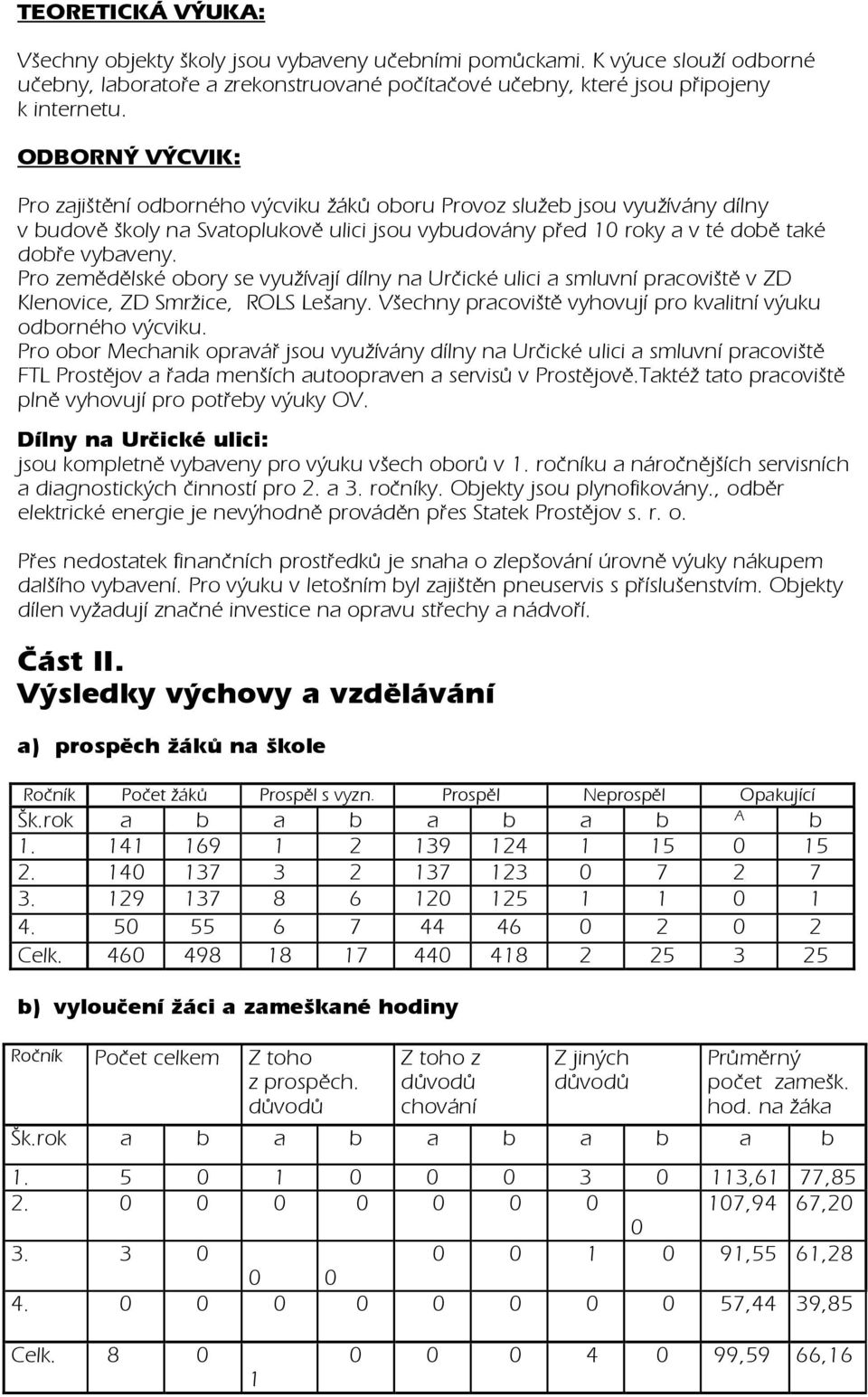 Pro zemědělské obory se využívají dílny na Určické ulici a smluvní pracoviště v ZD Klenovice, ZD Smržice, ROLS Lešany. Všechny pracoviště vyhovují pro kvalitní výuku odborného výcviku.