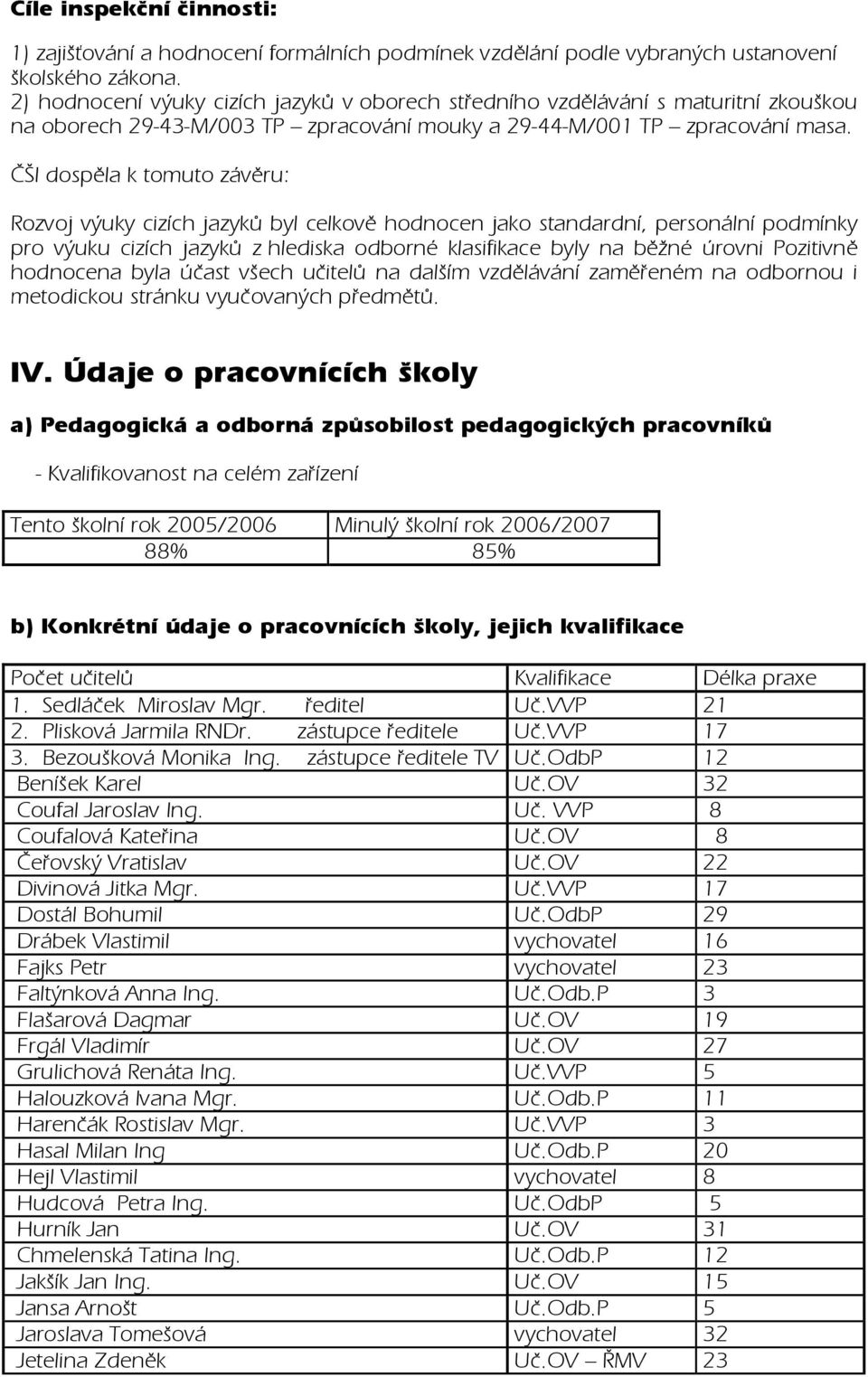 ČŠI dospěla k tomuto závěru: Rozvoj výuky cizích jazyků byl celkově hodnocen jako standardní, personální podmínky pro výuku cizích jazyků z hlediska odborné klasifikace byly na běžné úrovni Pozitivně