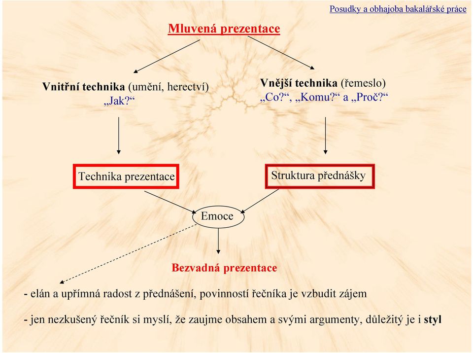 Technika prezentace Struktura přednášky Emoce Bezvadná prezentace - elán a upřímná radost z