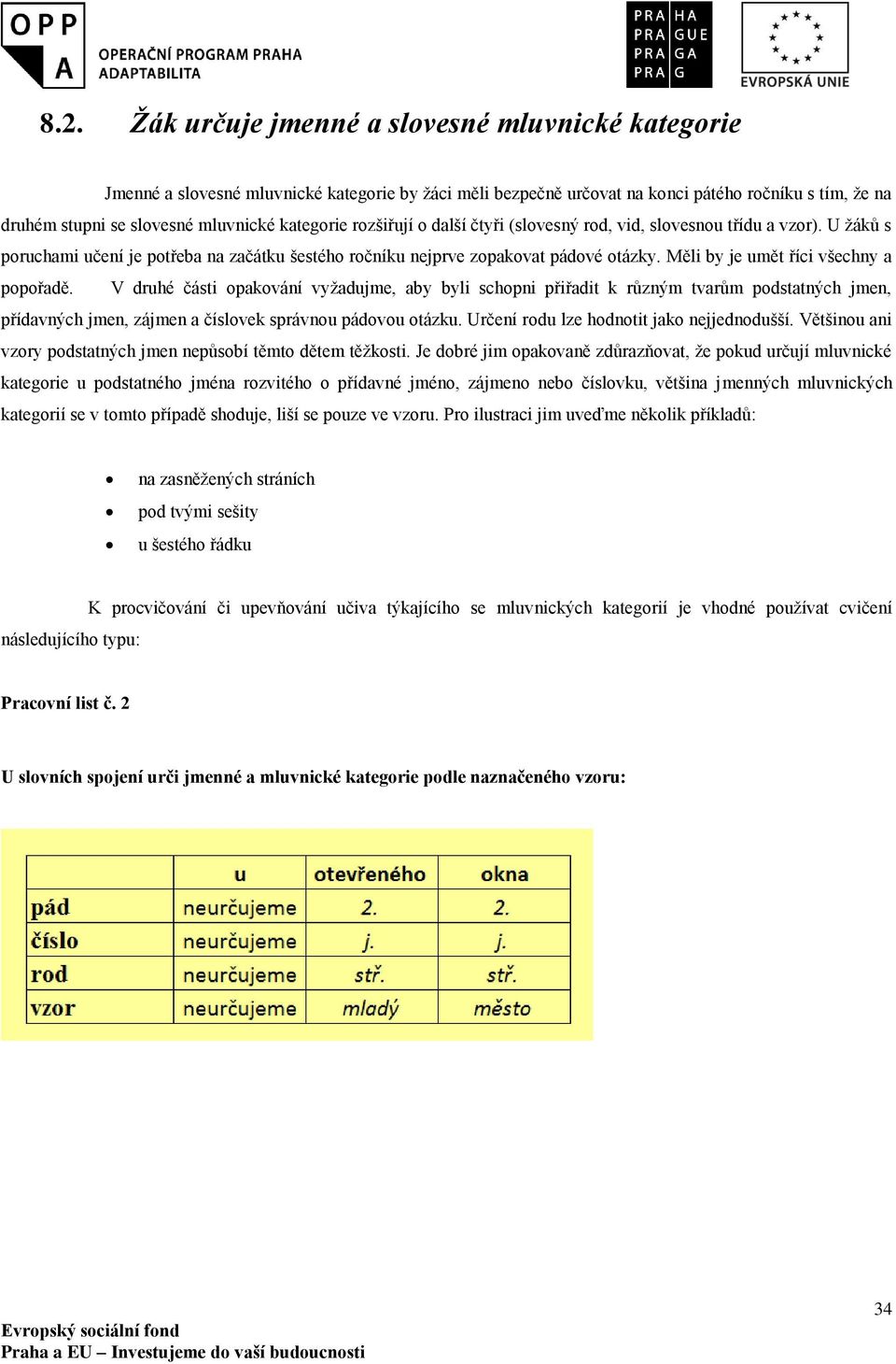 Měli by je umět říci všechny a popořadě. V druhé části opakování vyžadujme, aby byli schopni přiřadit k různým tvarům podstatných jmen, přídavných jmen, zájmen a číslovek správnou pádovou otázku.