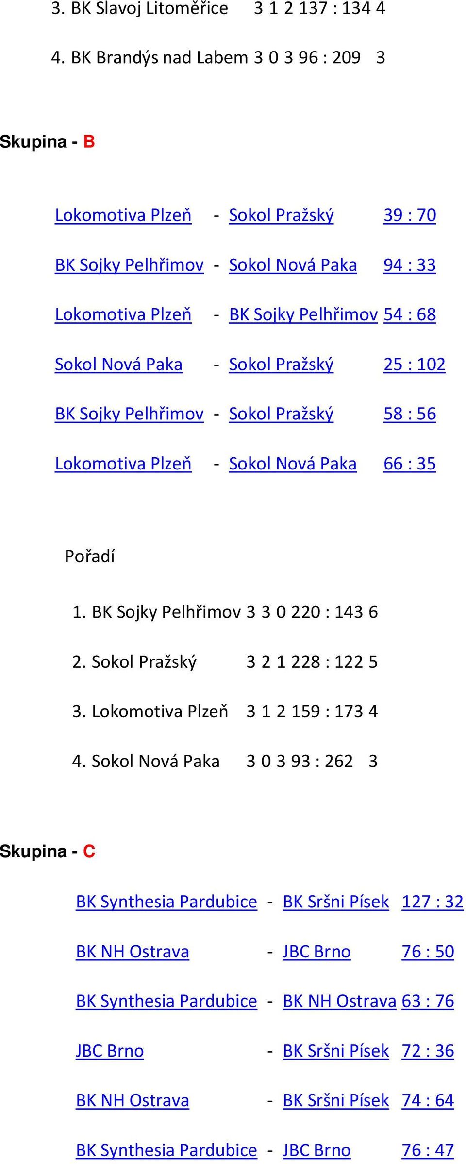 Nová Paka - Sokol Pražský 25 : 102 BK Sojky Pelhřimov - Sokol Pražský 58 : 56 Lokomotiva Plzeň - Sokol Nová Paka 66 : 35 Pořadí 1. BK Sojky Pelhřimov 3 3 0 220 : 143 6 2.