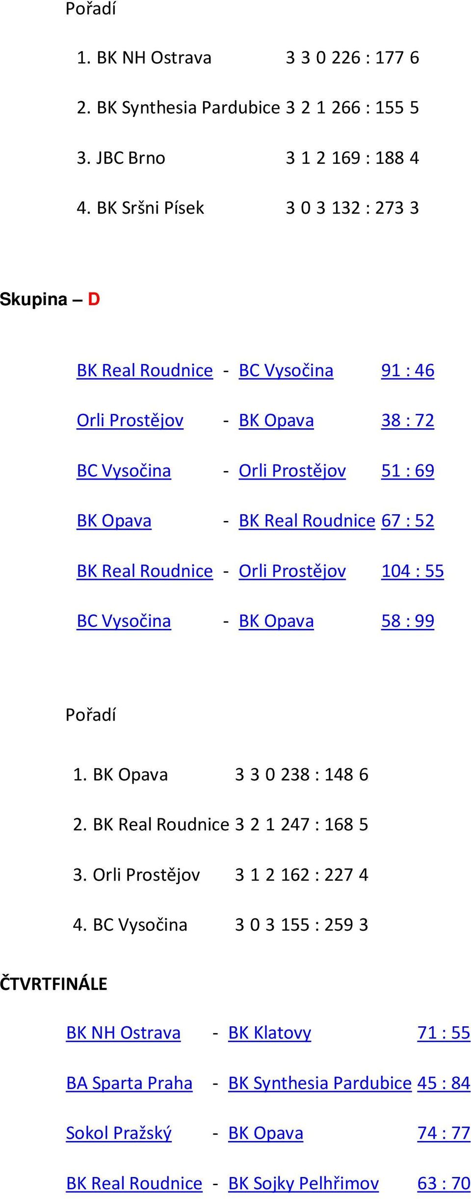 Roudnice 67 : 52 BK Real Roudnice - Orli Prostějov 104 : 55 BC Vysočina - BK Opava 58 : 99 Pořadí 1. BK Opava 3 3 0 238 : 148 6 2. BK Real Roudnice 3 2 1 247 : 168 5 3.