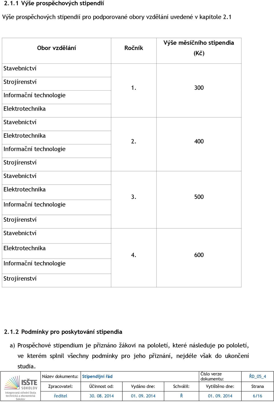 400 Strojírenství Stavebnictví Elektrotechnika Informační technologie 3. 500 Strojírenství Stavebnictví Elektrotechnika Informační technologie 4. 600 Strojírenství 2.1.