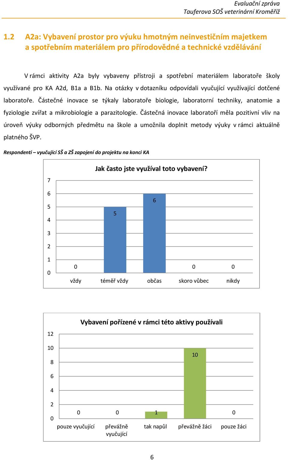 Částečné inovace se týkaly laboratoře biologie, laboratorní techniky, anatomie a fyziologie zvířat a mikrobiologie a parazitologie.