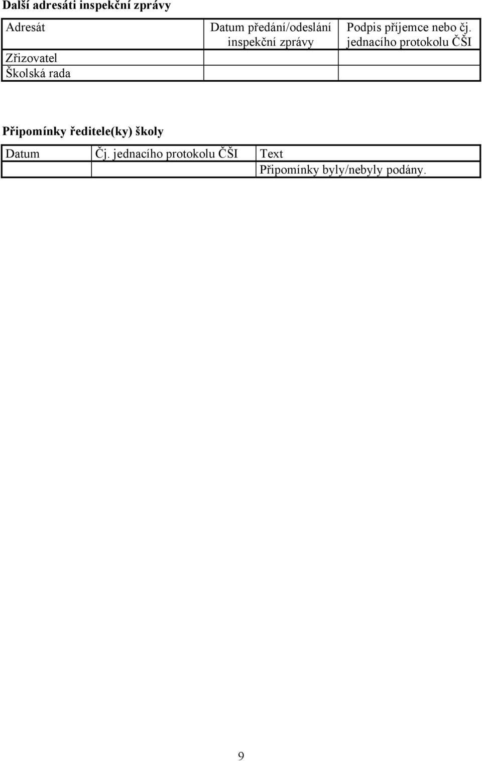 jednacího protokolu ČŠI Připomínky ředitele(ky) školy Datum Čj.