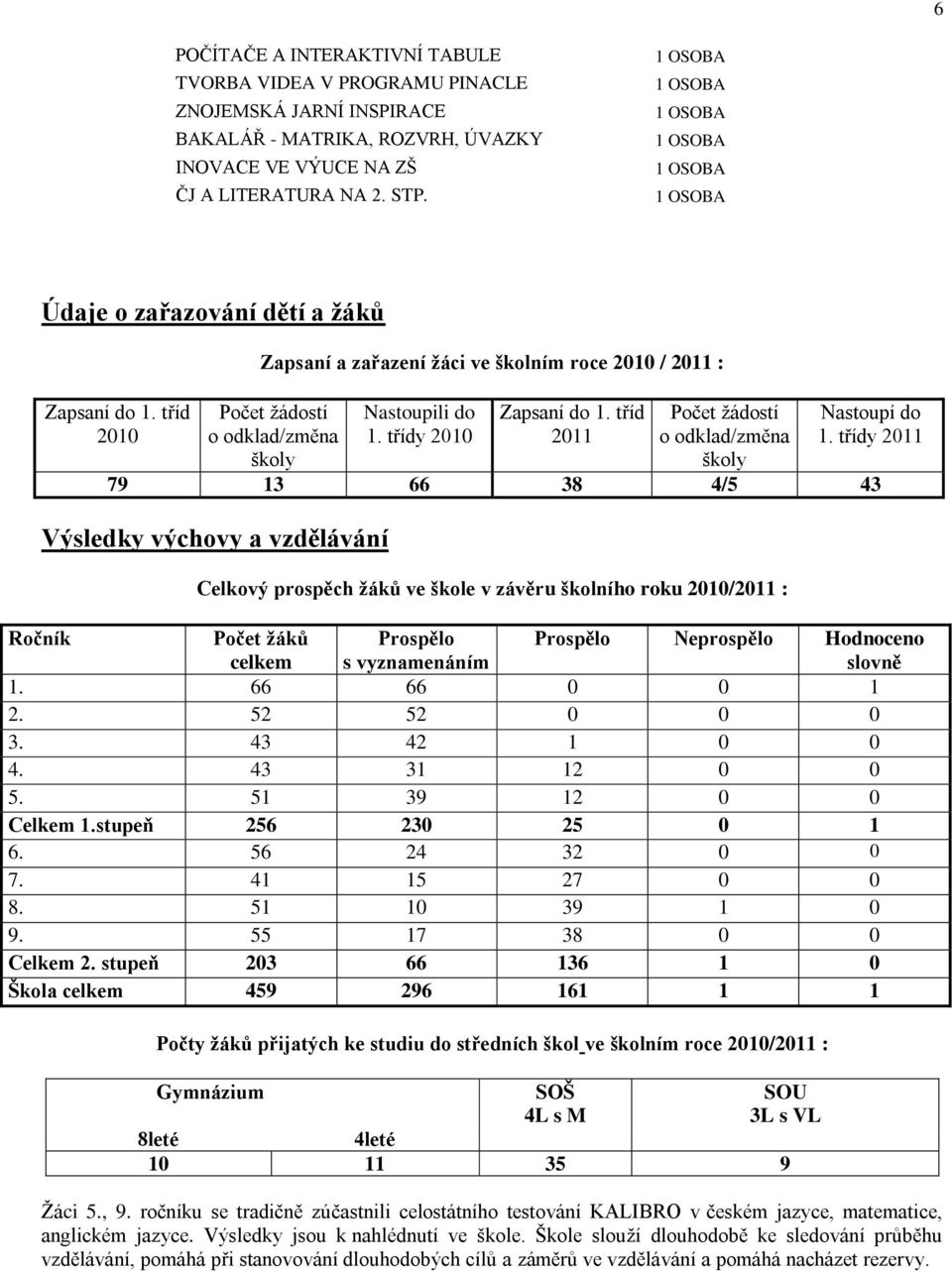 tříd 2011 Počet ţádostí o odklad/změna školy Nastoupí do 1.