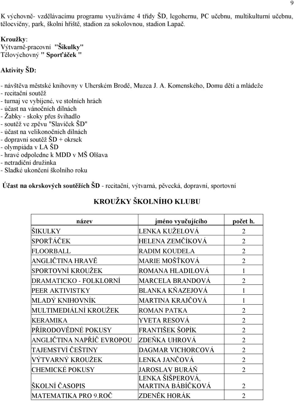 tivity ŠD: - návštěva městské knihovny v Uherském Brodě, Muzea J. A.