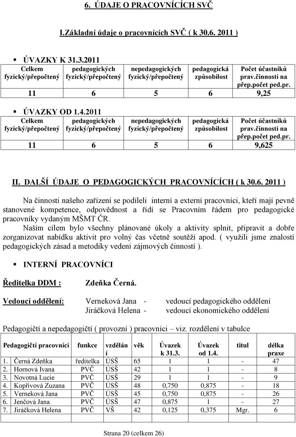 4.2011 Celkem fyzický/přepočtený pedagogických fyzický/přepočtený nepedagogických fyzický/přepočtený pedagogická způsobilost Počet účastníků prav.činnosti na přep.počet ped.pr. 11 6 5 6 9,625 II.