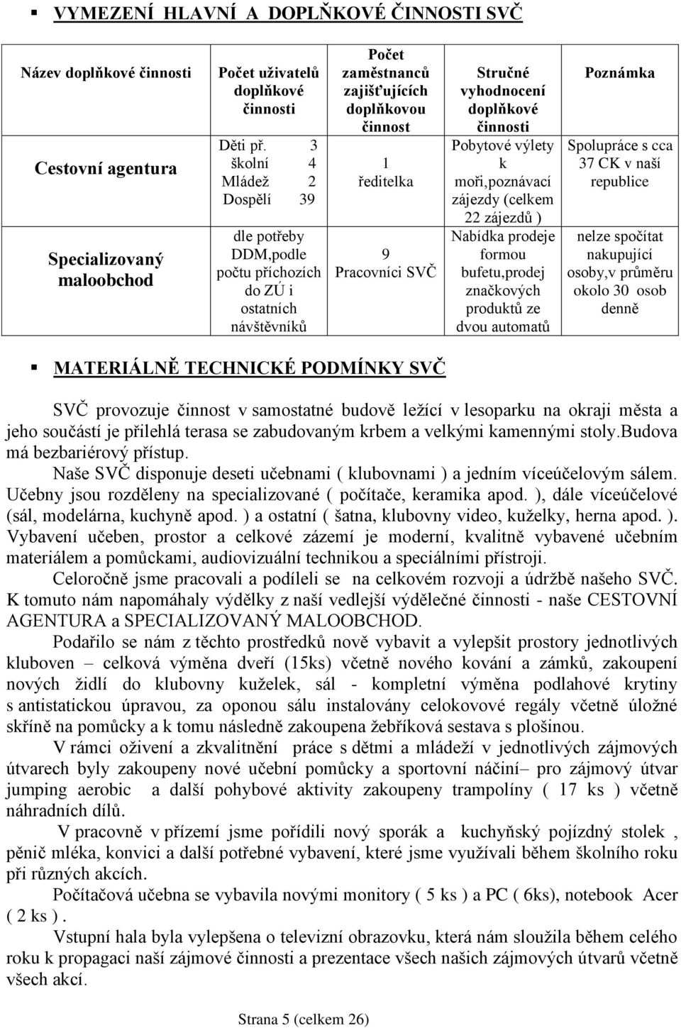 doplňkové činnosti Pobytové výlety k moři,poznávací zájezdy (celkem 22 zájezdů ) Nabídka prodeje formou bufetu,prodej značkových produktů ze dvou automatů Poznámka Spolupráce s cca 37 CK v naší