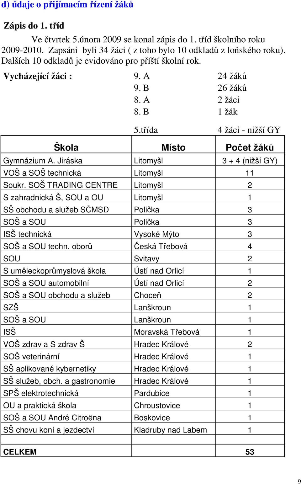 Jiráska Litomyšl 3 + 4 (nižší GY) VOŠ a SOŠ technická Litomyšl 11 Soukr.