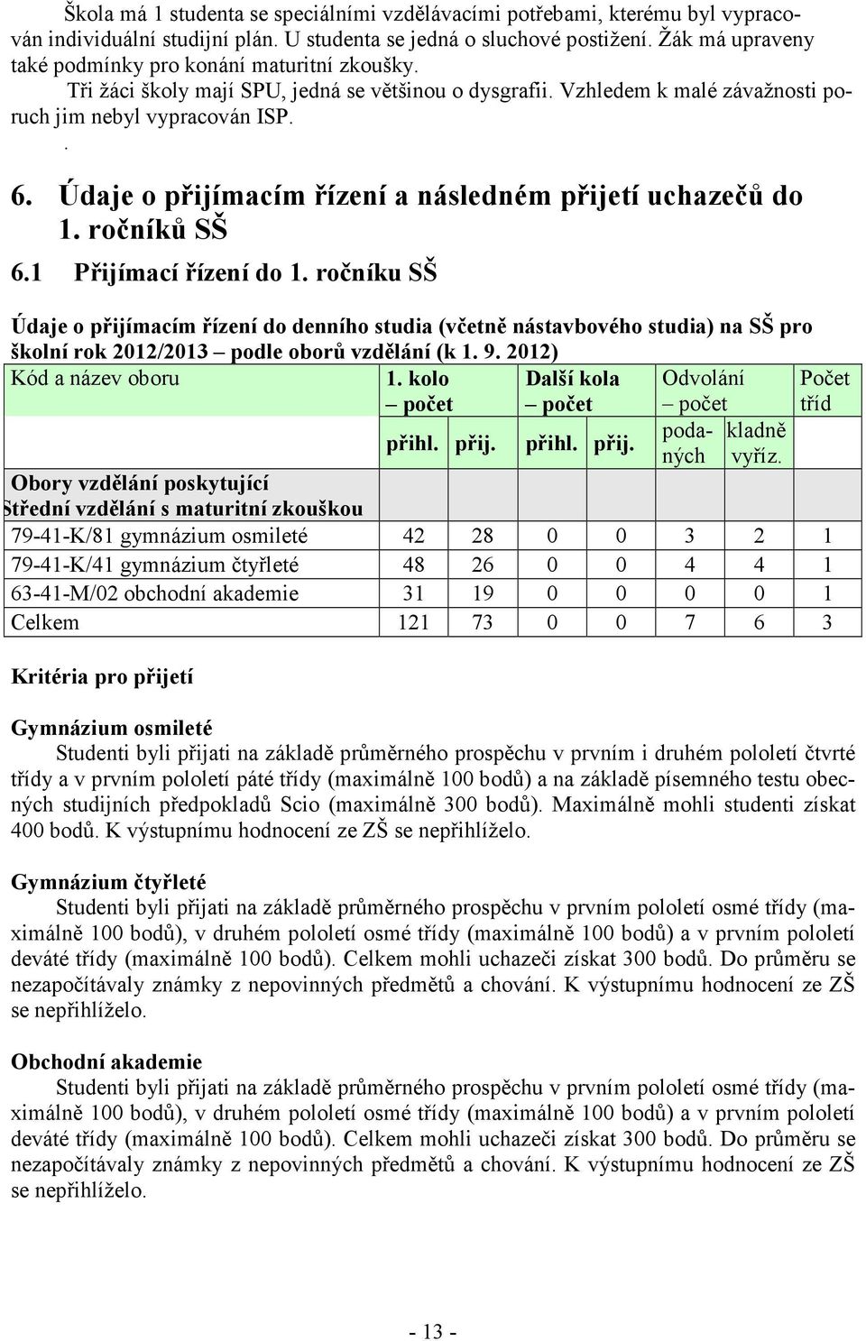 Údaje o přijímacím řízení a následném přijetí uchazečů do 1. ročníků SŠ 6.1 Přijímací řízení do 1.