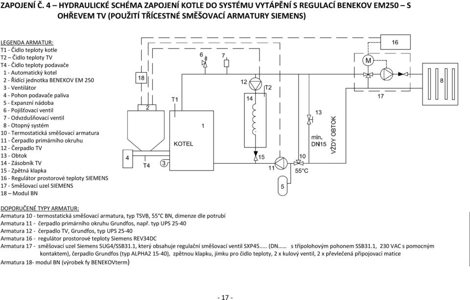 TV T4 - Čidlo teploty podavače 1 - Automatický kotel 2 - Řídící jednotka BENEKOV EM 250 3 - Ventilátor 4 - Pohon podavače paliva 5 - Expanzní nádoba 6 - Pojišťovací ventil 7 - Odvzdušňovací ventil 8