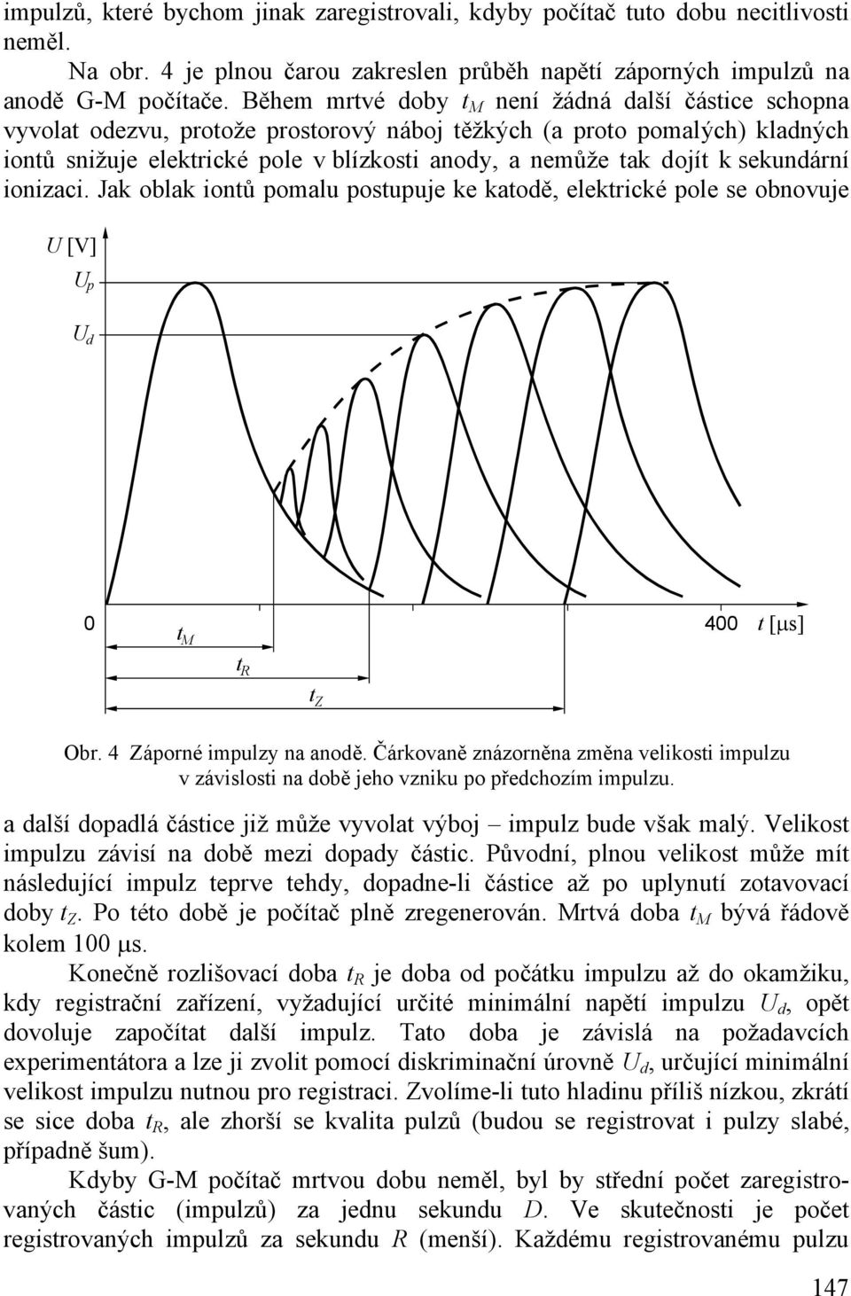k sekundární ionizaci. Jak oblak iontů pomalu postupuje ke katodě, elektrické pole se obnovuje U [V] U U p d 0 t M t R t Z 400 t [µs] Obr. 4 Záporné impulzy na anodě.