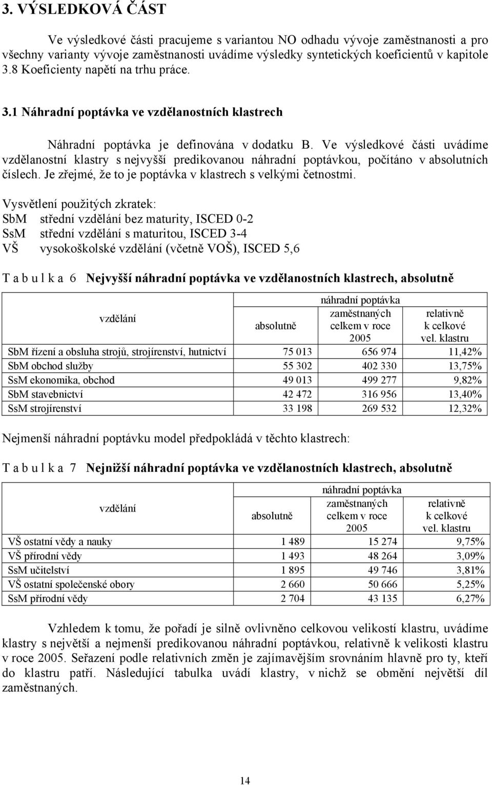 Ve výsledkové čási uvádíme vzdělanosní klasry s nejvyšší predikovanou náhradní popávkou, počíáno v absoluních číslech. Je zřejmé, že o je popávka v klasrech s velkými čenosmi.