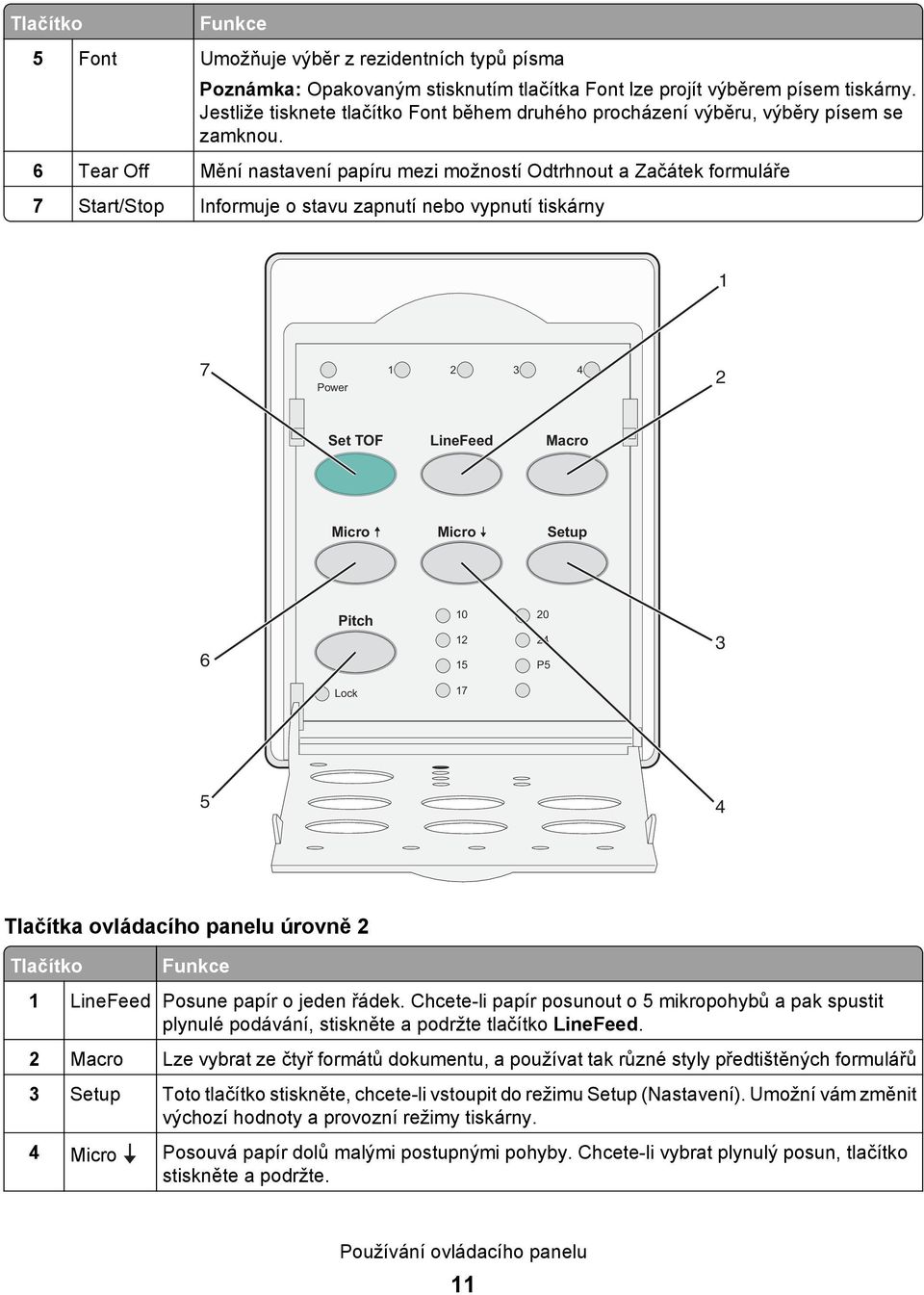 6 Tear Off Mění nastavení papíru mezi možností Odtrhnout a Začátek formuláře 7 Start/Stop Informuje o stavu zapnutí nebo vypnutí tiskárny 1 7 Power 1 2 3 4 2 Set TOF LineFeed Macro Micro Micro Setup