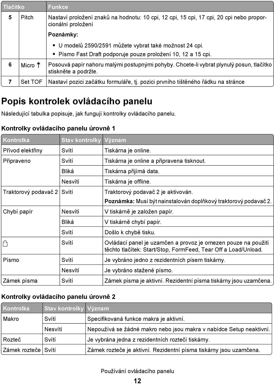 7 Set TOF Nastaví pozici začátku formuláře, tj. pozici prvního tištěného řádku na stránce Popis kontrolek ovládacího panelu Následující tabulka popisuje, jak fungují kontrolky ovládacího panelu.