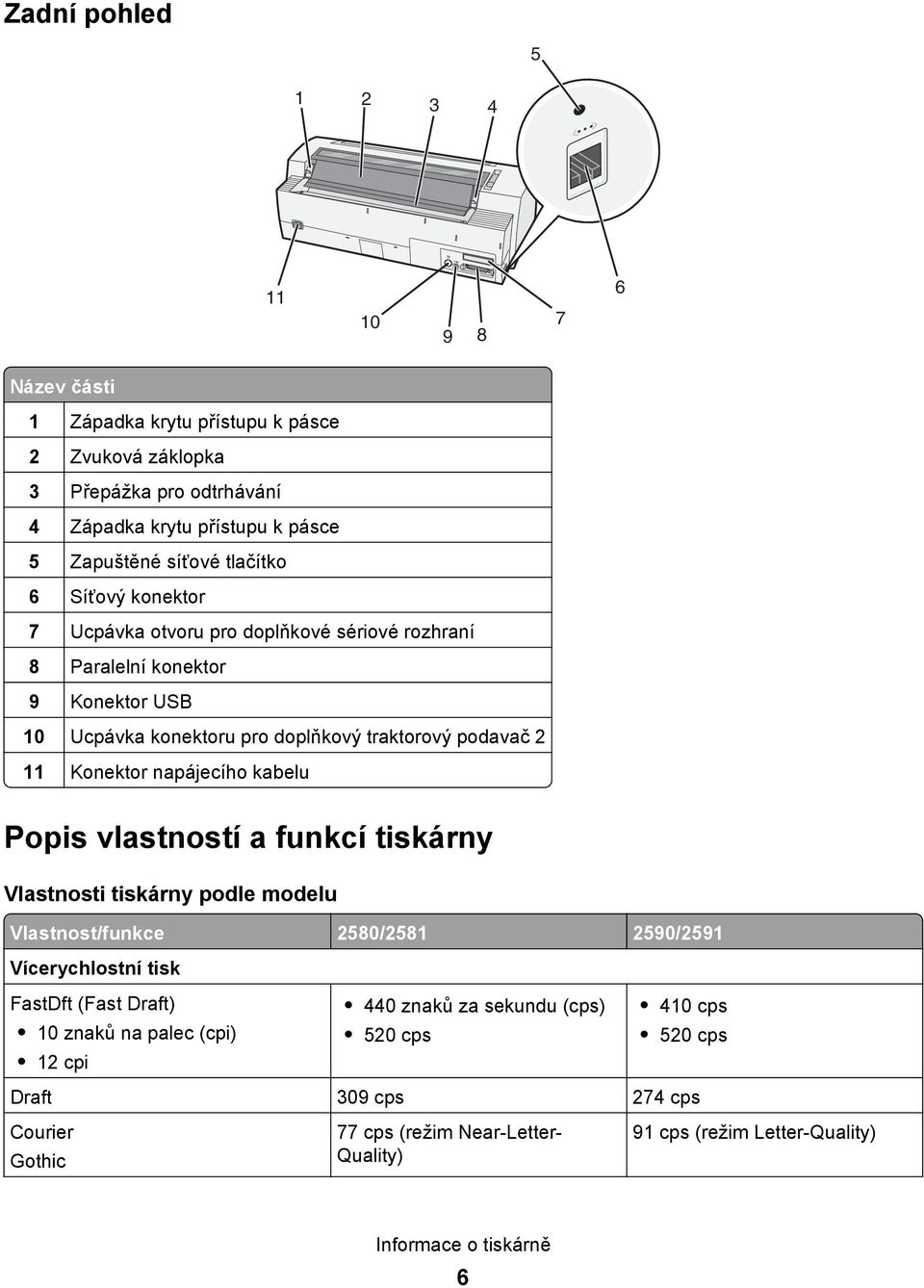 napájecího kabelu Popis vlastností a funkcí tiskárny Vlastnosti tiskárny podle modelu Vlastnost/funkce 2580/2581 2590/2591 Vícerychlostní tisk FastDft (Fast Draft) 10 znaků na palec