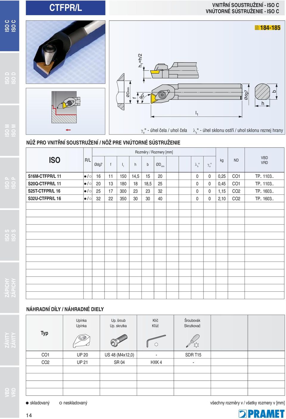 . S20Q-CTFPR/L 11 / 20 13 180 18 18,5 25 0 0 0,45 CO1 TP.. 1103.. S25T-CTFPR/L 16 / 25 17 300 23 23 32 0 0 1,15 CO2 TP.. 1603.. S32U-CTFPR/L 16 / 32 22 350 30 30 40 0 0 2,10 CO2 TP.