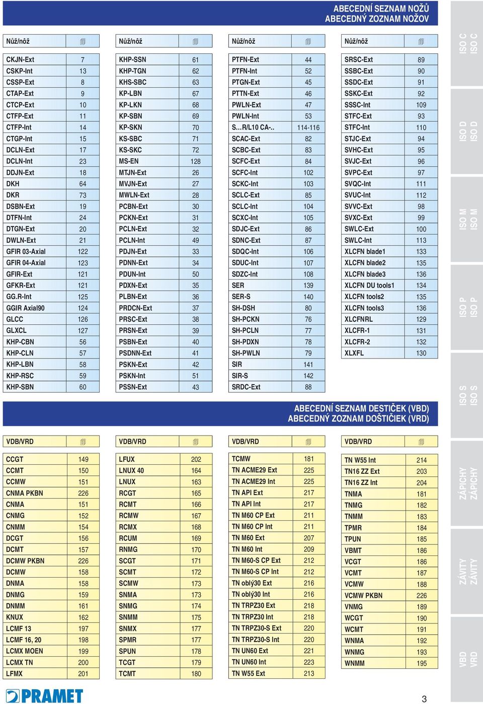 R-Int 125 GGIR Axial90 124 GLCC 126 GLXCL 127 KHP-CBN 56 KHP-CLN 57 KHP-LBN 58 KHP-RSC 59 KHP-SBN 60 Nůž/nôž Nůž/nôž Nůž/nôž KHP-SSN 61 KHP-TGN 62 KHS-SBC 63 KP-LBN 67 KP-LKN 68 KP-SBN 69 KP-SKN 70