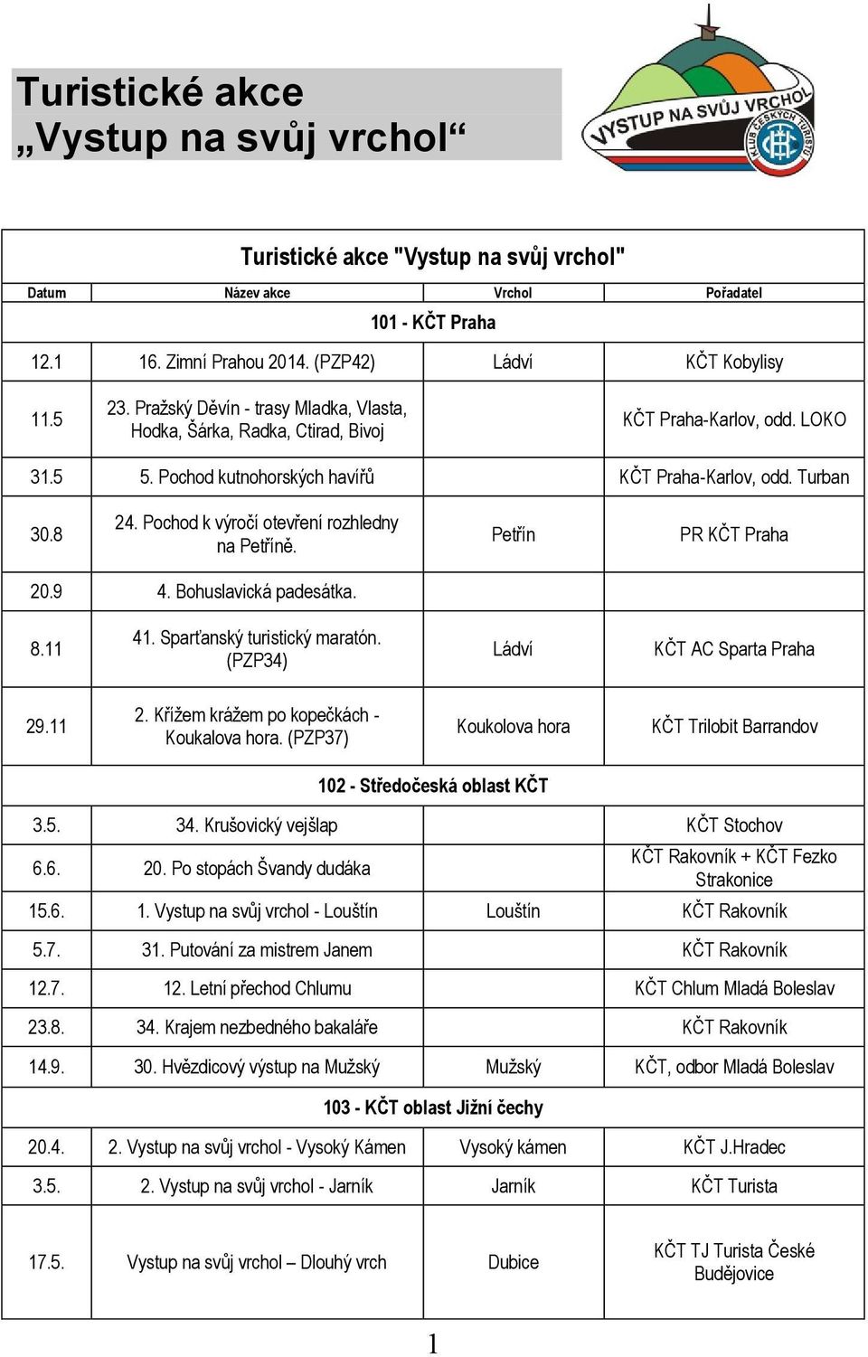 Pochod k výročí otevření rozhledny na Petříně. Petřín PR KČT Praha 20.9 4. Bohuslavická padesátka. 8.11 41. Sparťanský turistický maratón. (PZP34) Ládví KČT AC Sparta Praha 29.11 2.