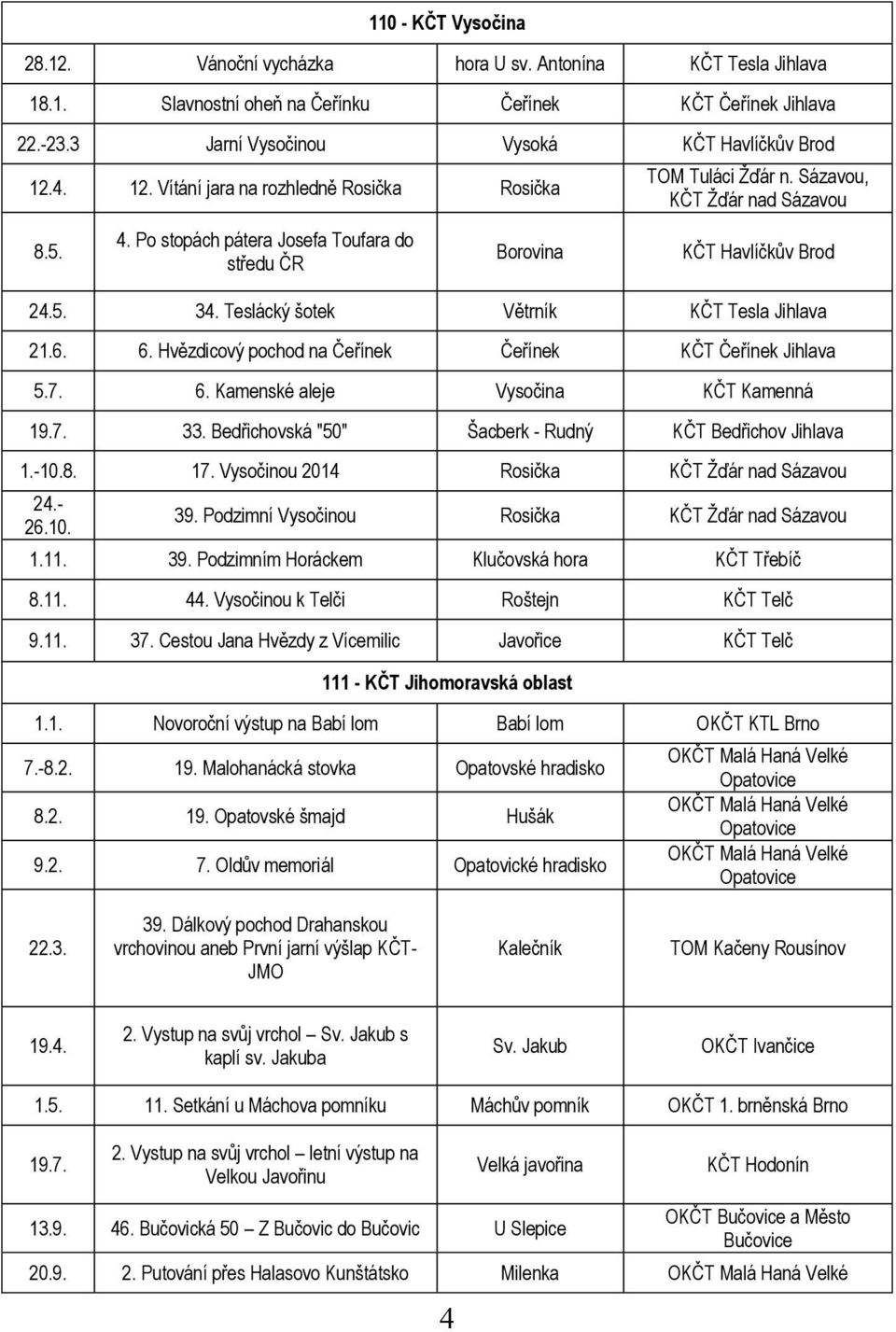 Teslácký šotek Větrník KČT Tesla Jihlava 21.6. 6. Hvězdicový pochod na Čeřínek Čeřínek KČT Čeřínek Jihlava 5.7. 6. Kamenské aleje Vysočina KČT Kamenná 19.7. 33.