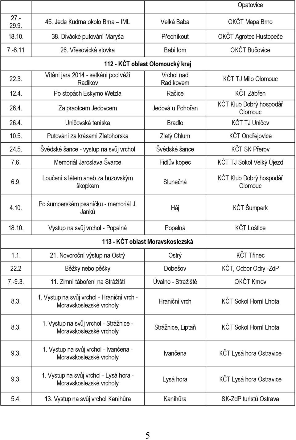 4. Za praotcem Jedovcem Jedová u Pohořan KČT Klub Dobrý hospodář Olomouc 26.4. Uničovská teniska Bradlo KČT TJ Uničov 10.5. Putování za krásami Zlatohorska Zlatý Chlum KČT Ondřejovice 24.5. Švédské šance - vystup na svůj vrchol Švédské šance KČT SK Přerov 7.