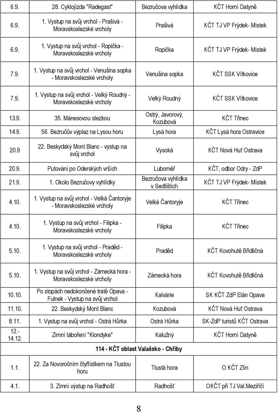 Mánesovou stezkou Velký Roudný Ostrý, Javorový, Kozubová KČT SSK Vítkovice KČT Třinec 14.9. 56. Bezručův výplaz na Lysou horu Lysá hora KČT Lysá hora Ostravice 20.9 22.