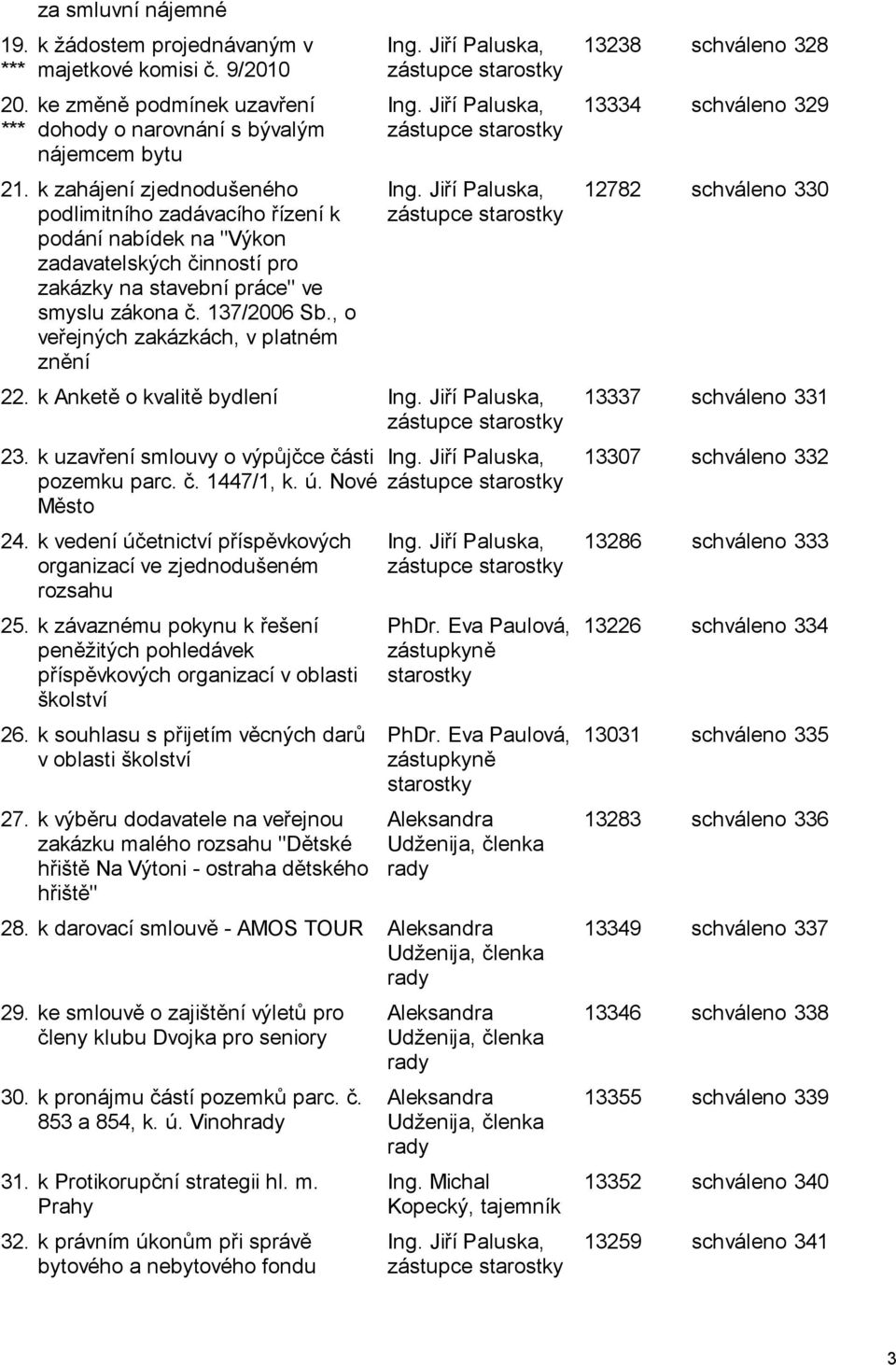 , o veřejných zakázkách, v platném znění Ing. Jiří Paluska, zástupce starostky Ing. Jiří Paluska, zástupce starostky Ing. Jiří Paluska, zástupce starostky 22. k Anketě o kvalitě bydlení Ing.