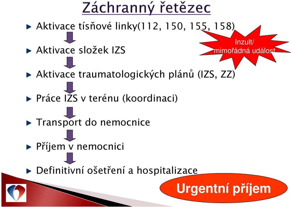 ZZ) Práce IZS v terénu (koordinaci) Transport do nemocnice