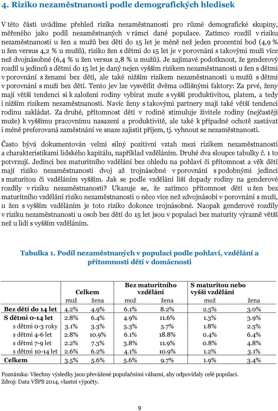 více než dvojnásobné (6,4 % u žen versus 2,8 % u mužů).